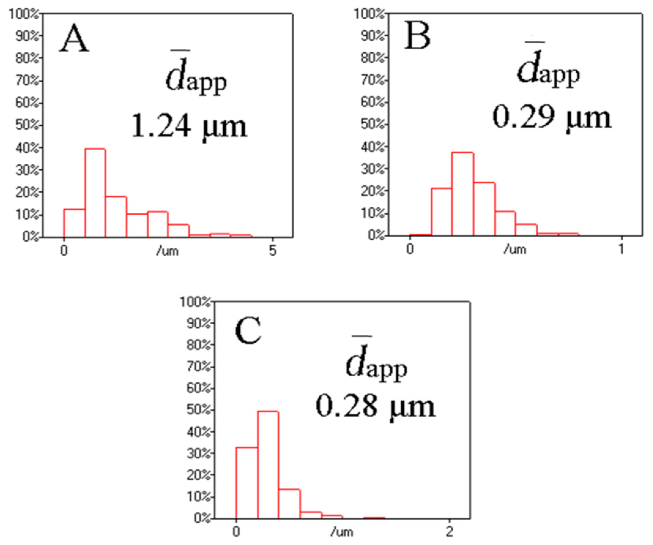 Polymers 13 00452 g012