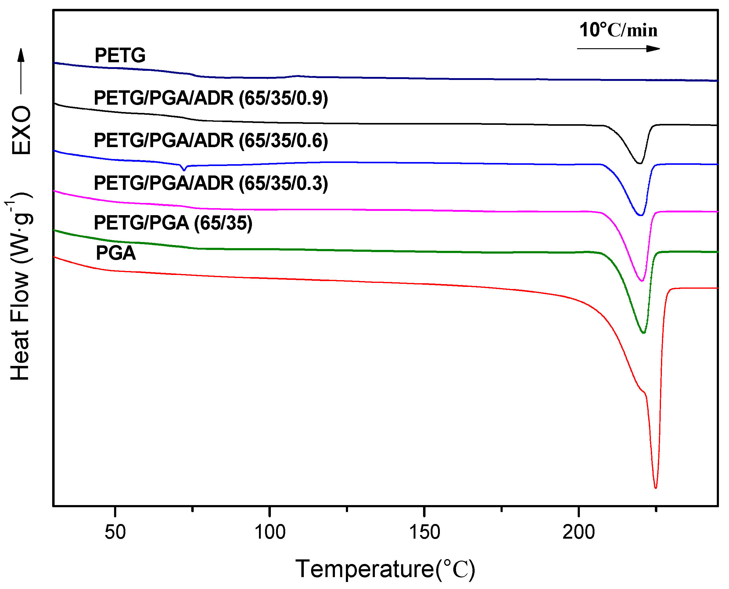 Polymers 13 00452 g014