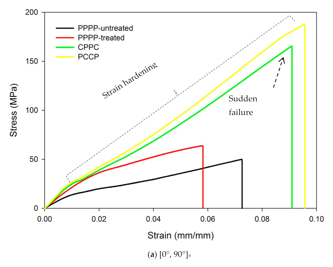 Polymers 13 00455 g002a Polymers 13 00455 g002a
