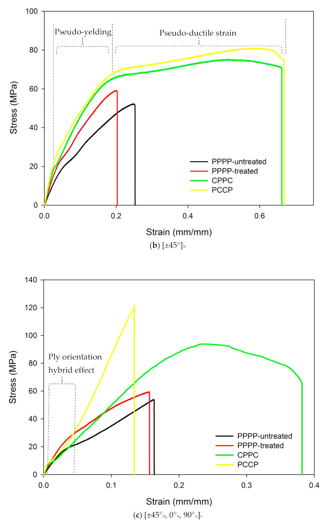 Polymers 13 00455 g002b Polymers 13 00455 g002b