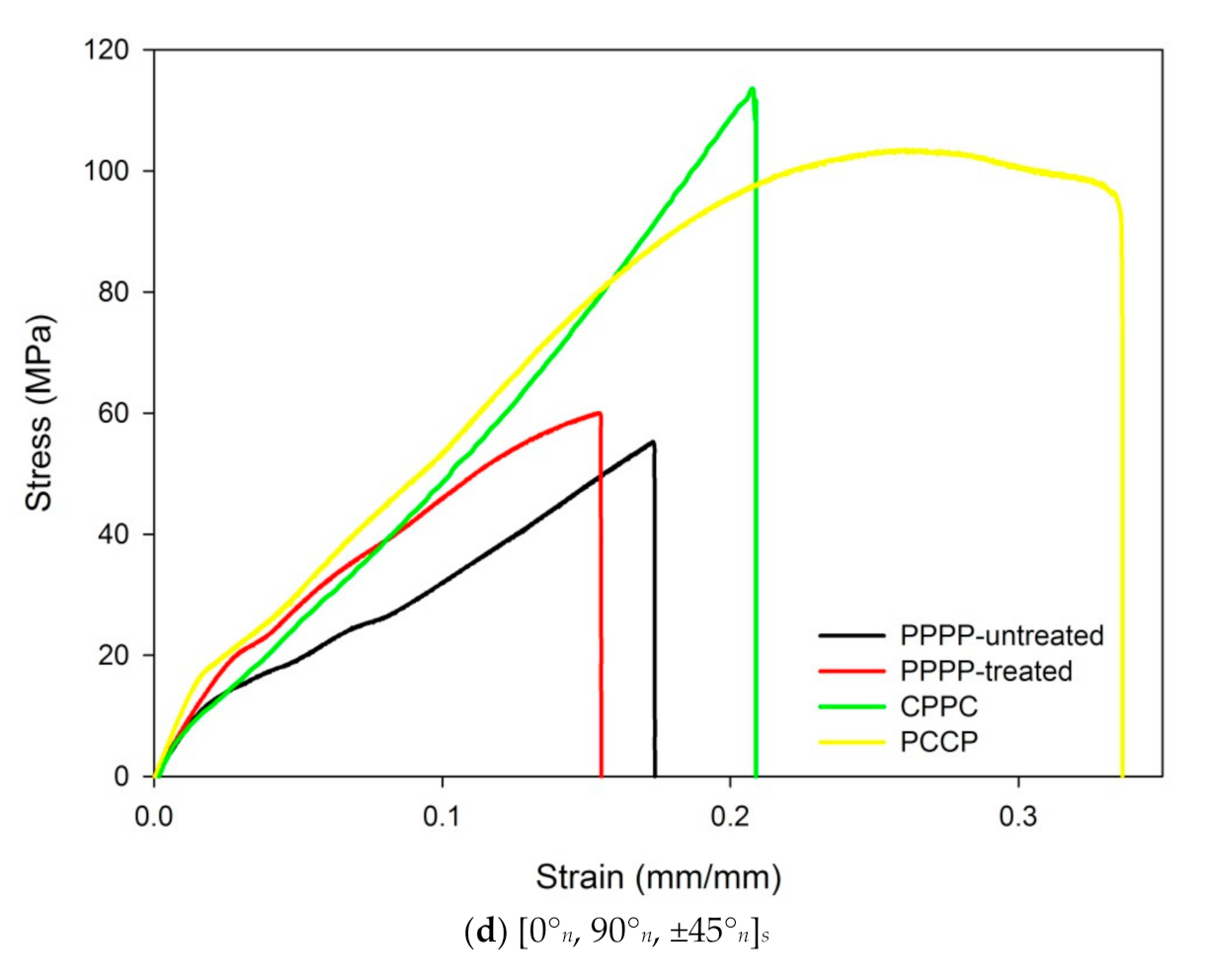 Polymers 13 00455 g002c Polymers 13 00455 g002c