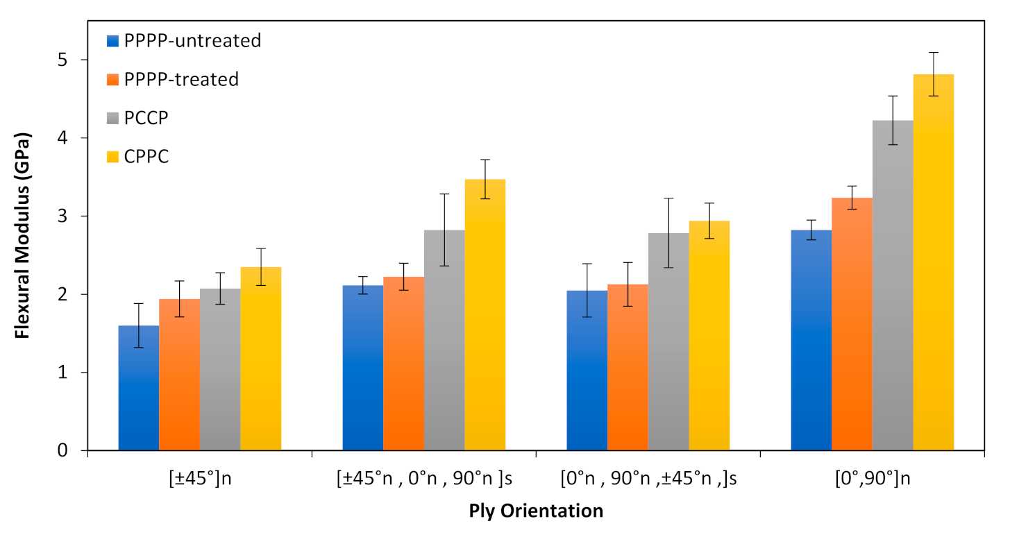 Polymers 13 00455 g005 Polymers 13 00455 g005