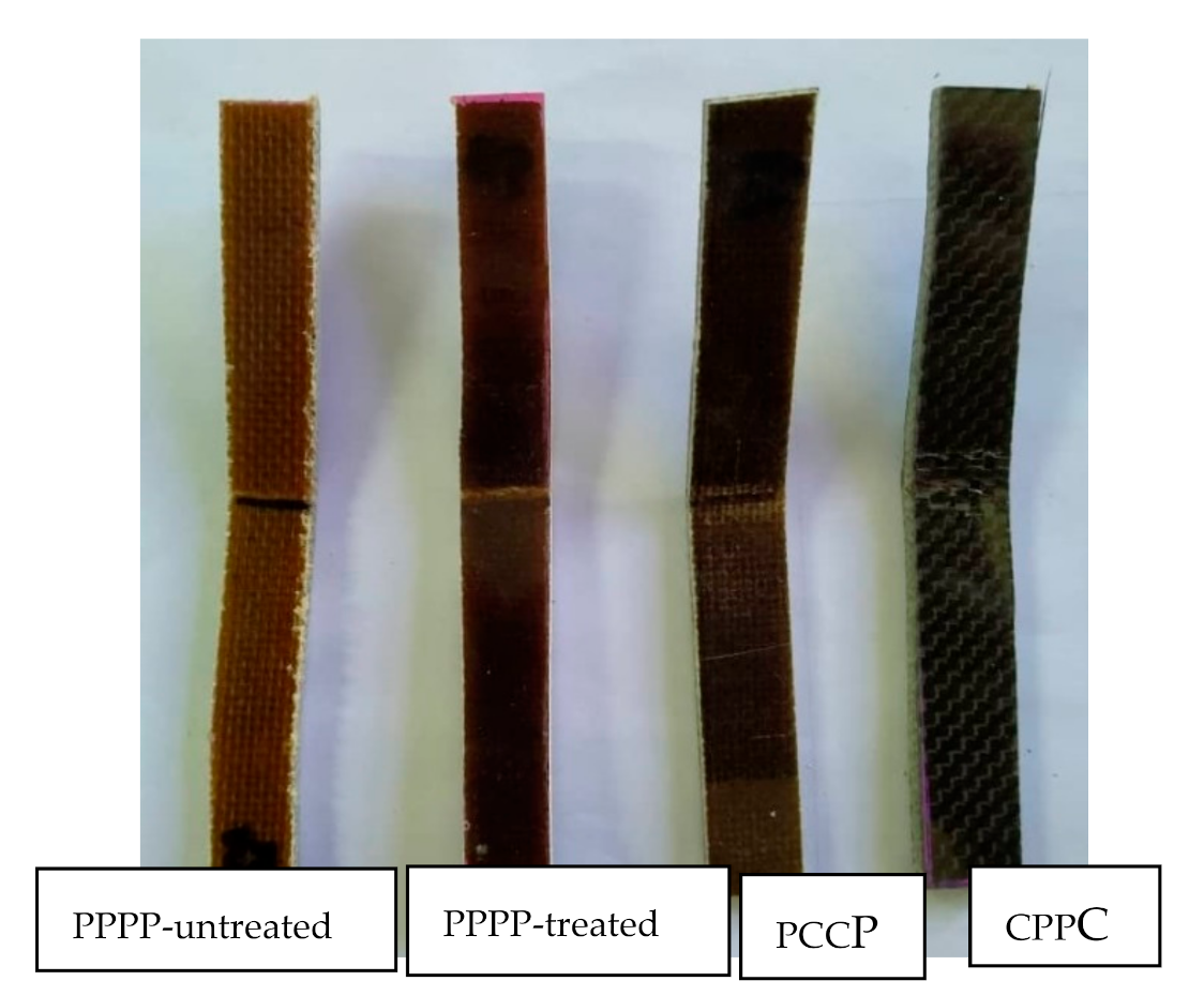Polymers 13 00455 g012 Polymers 13 00455 g012