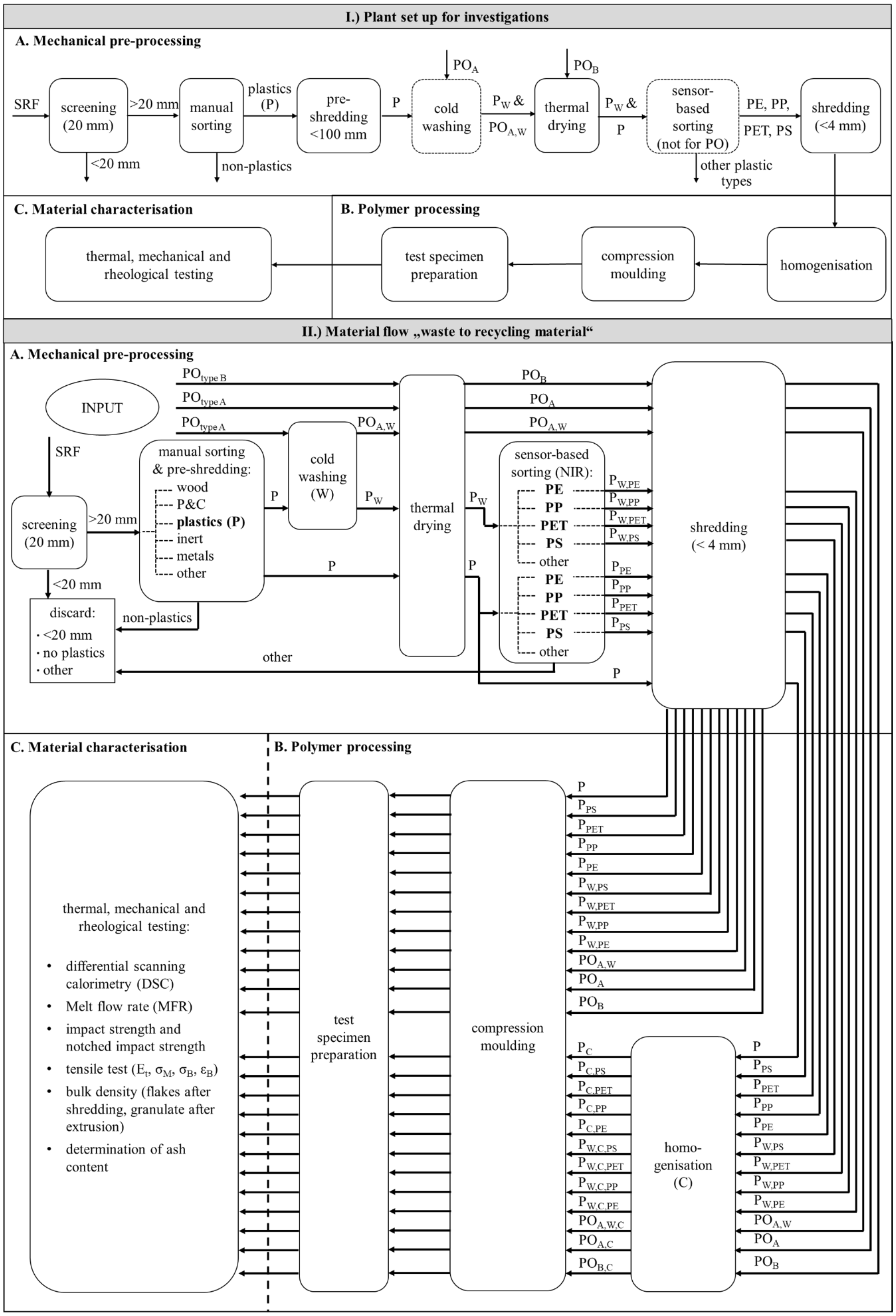 Polymers 13 00457 g001 Polymers 13 00457 g001