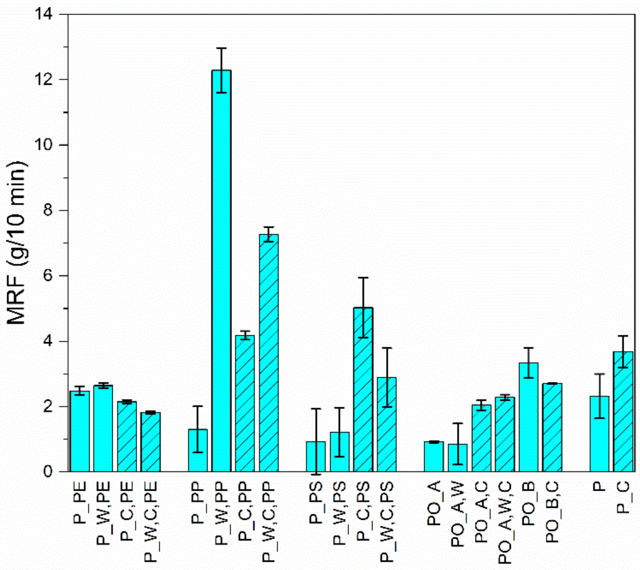Polymers 13 00457 g002 Polymers 13 00457 g002
