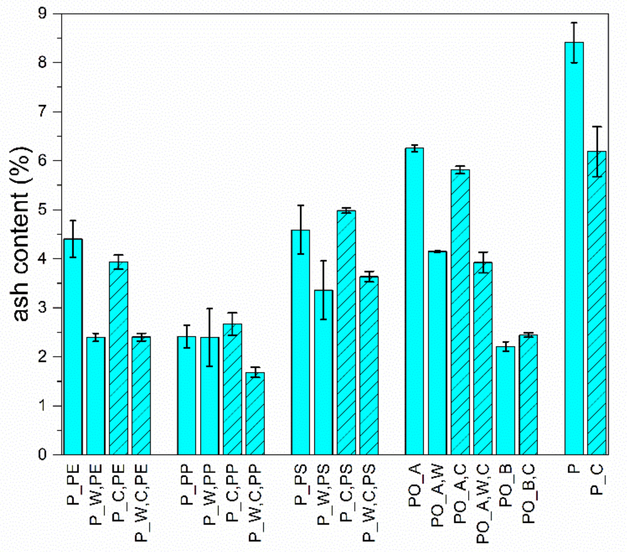 Polymers 13 00457 g004 Polymers 13 00457 g004