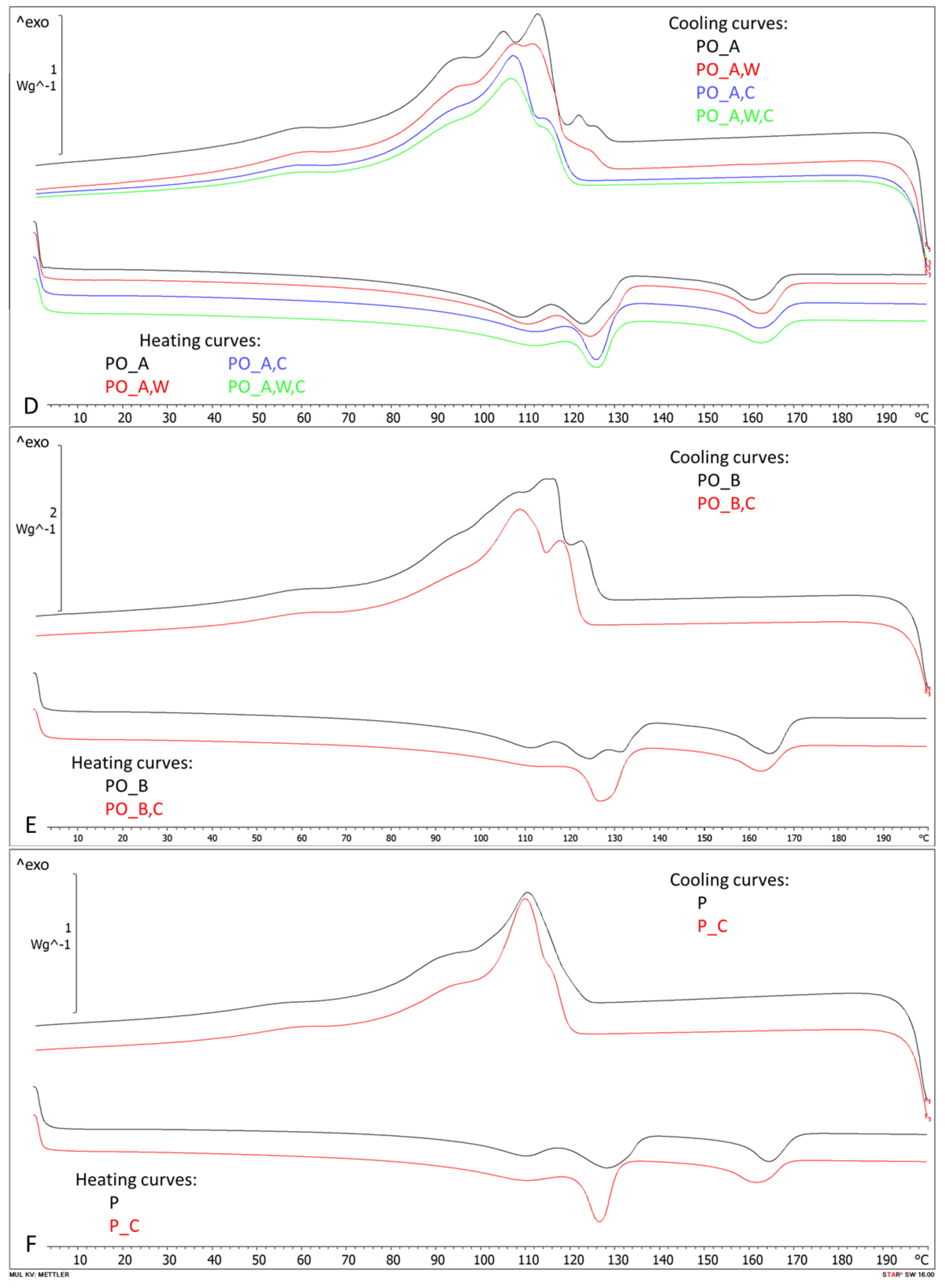 Polymers 13 00457 g0a1b Polymers 13 00457 g0a1b