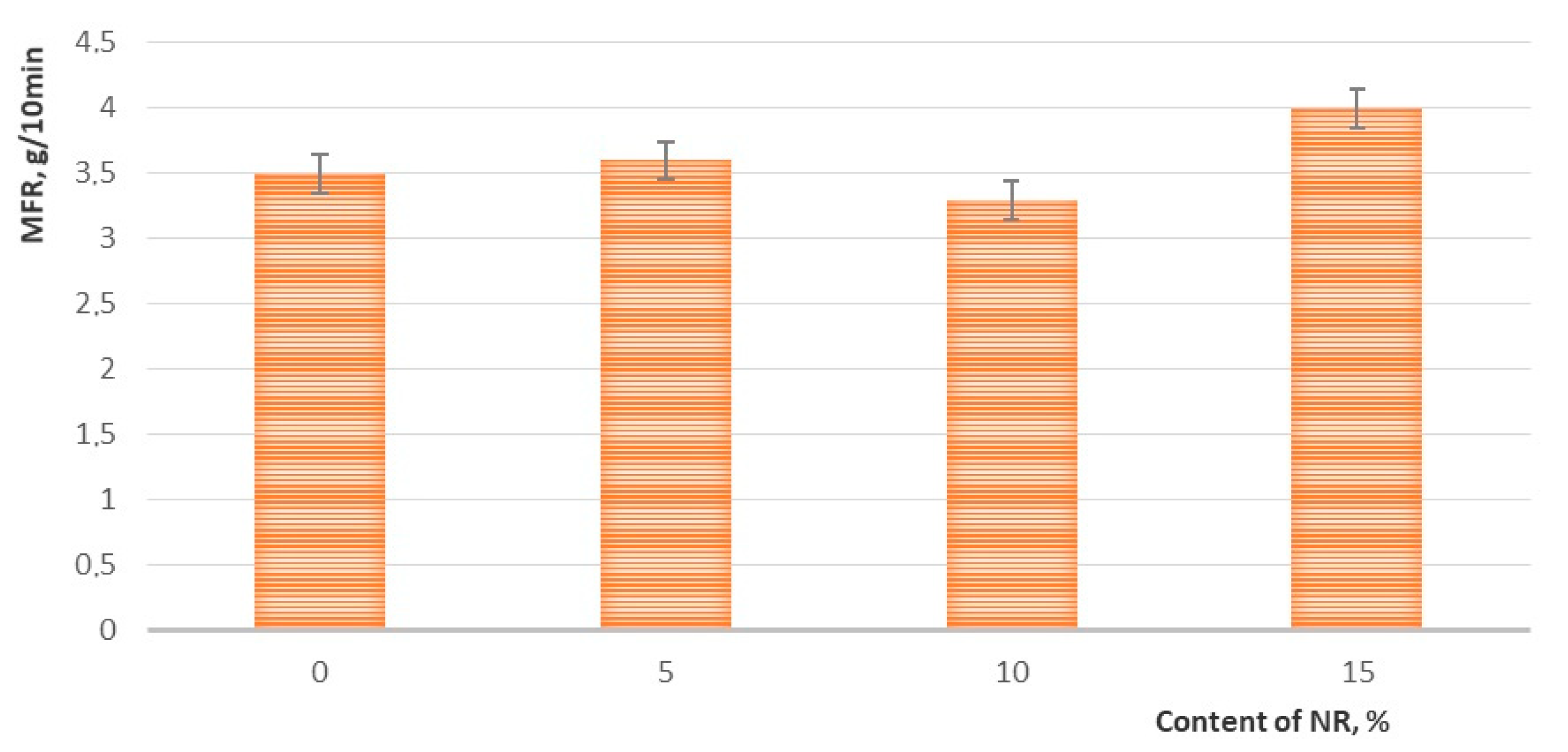Polymers 13 00461 g002