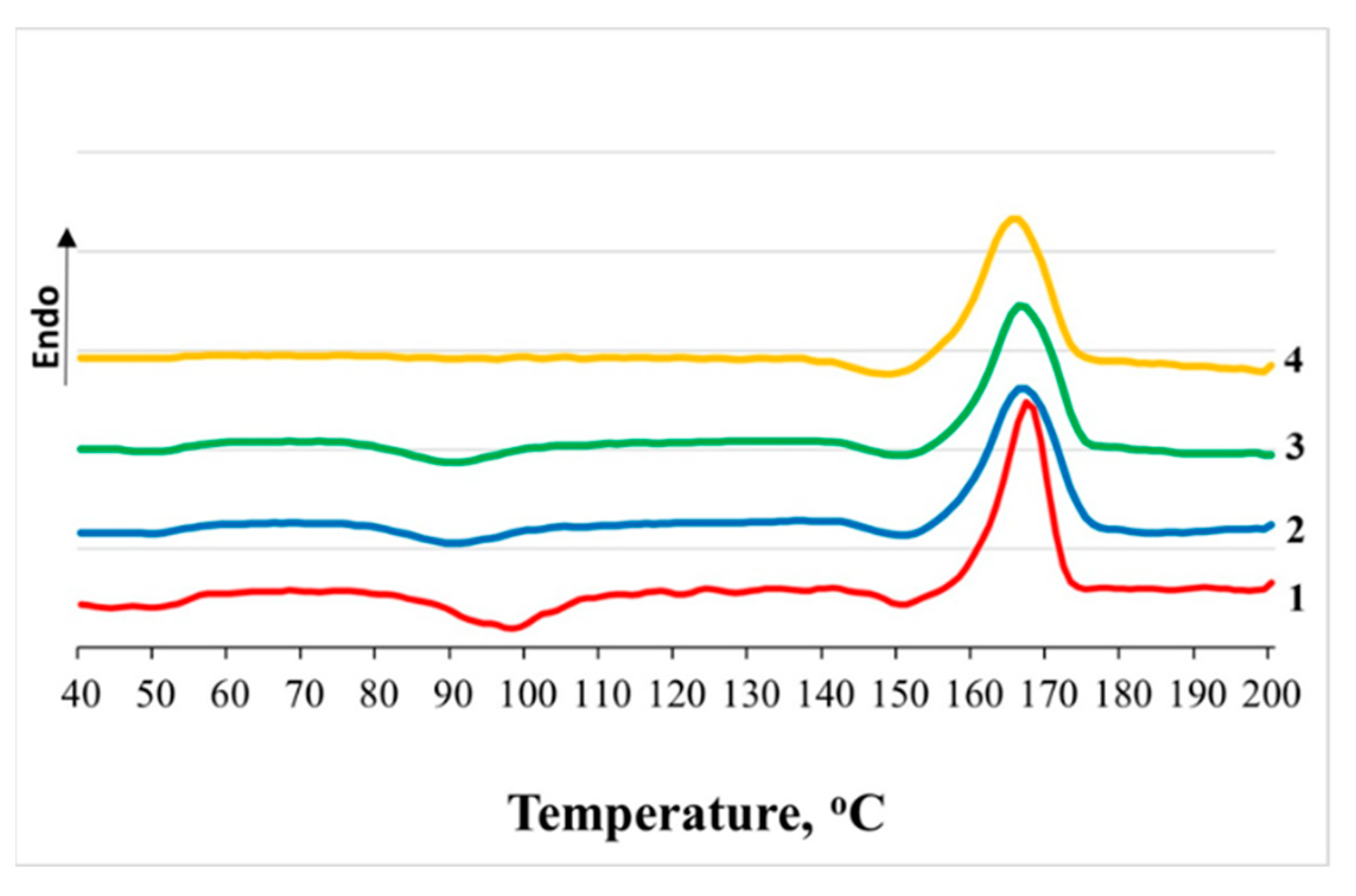 Polymers 13 00461 g004