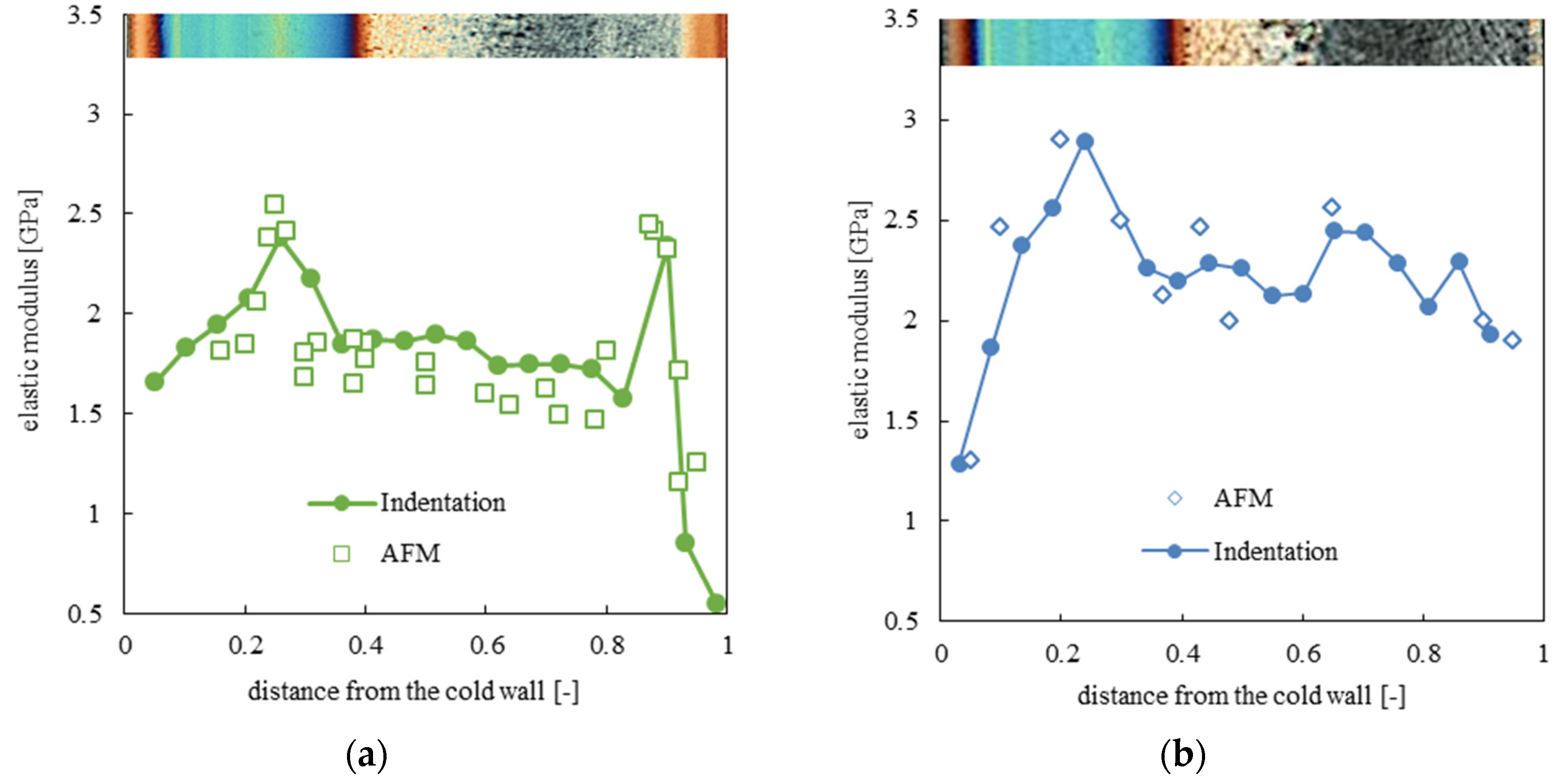 Polymers 13 00462 g005