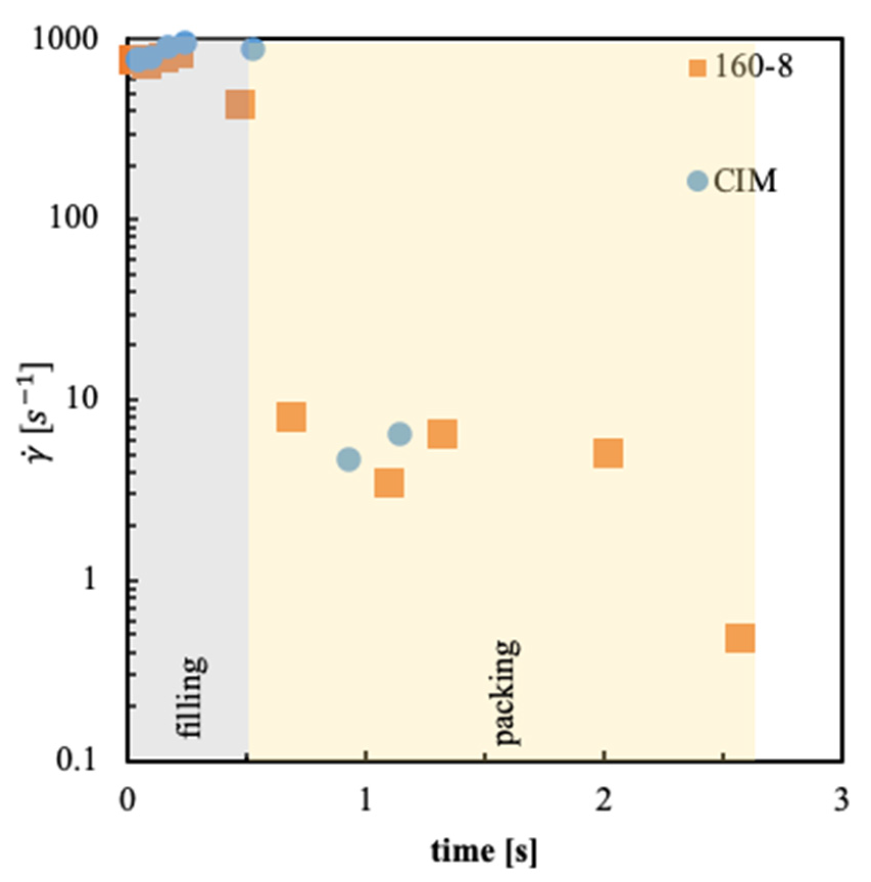 Polymers 13 00462 g007