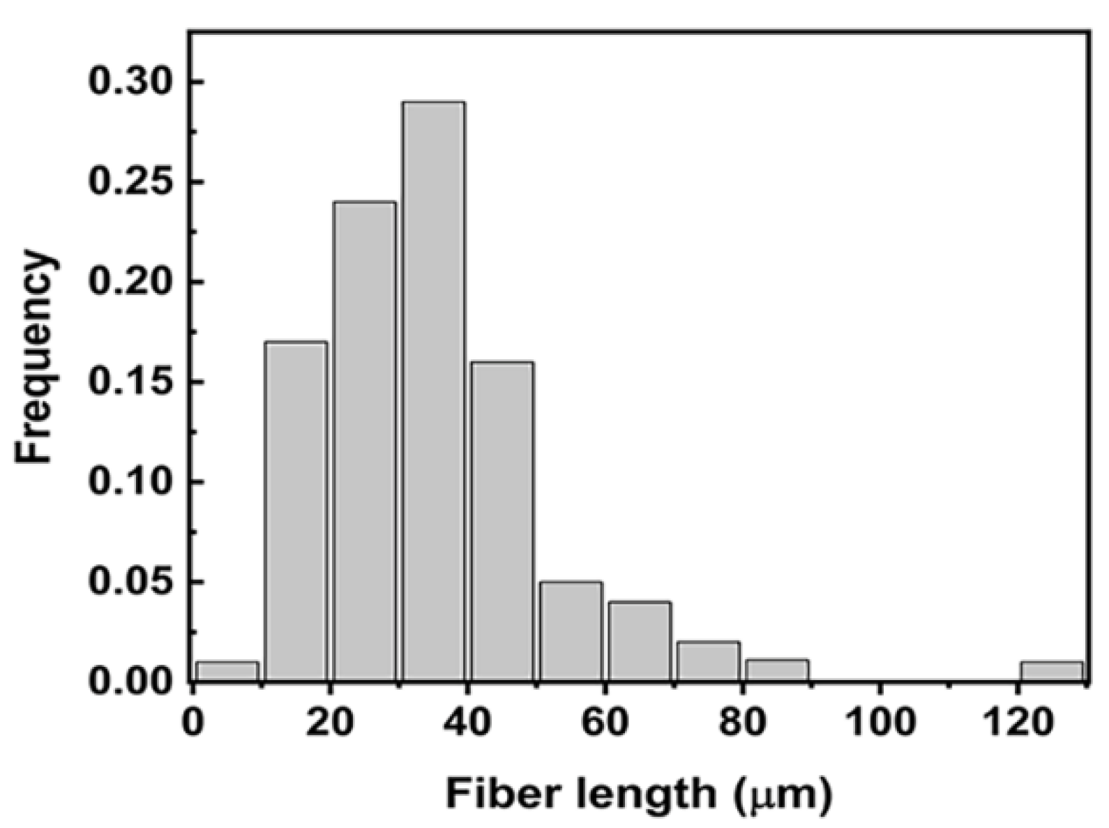 Polymers 13 00463 g006 Polymers 13 00463 g006