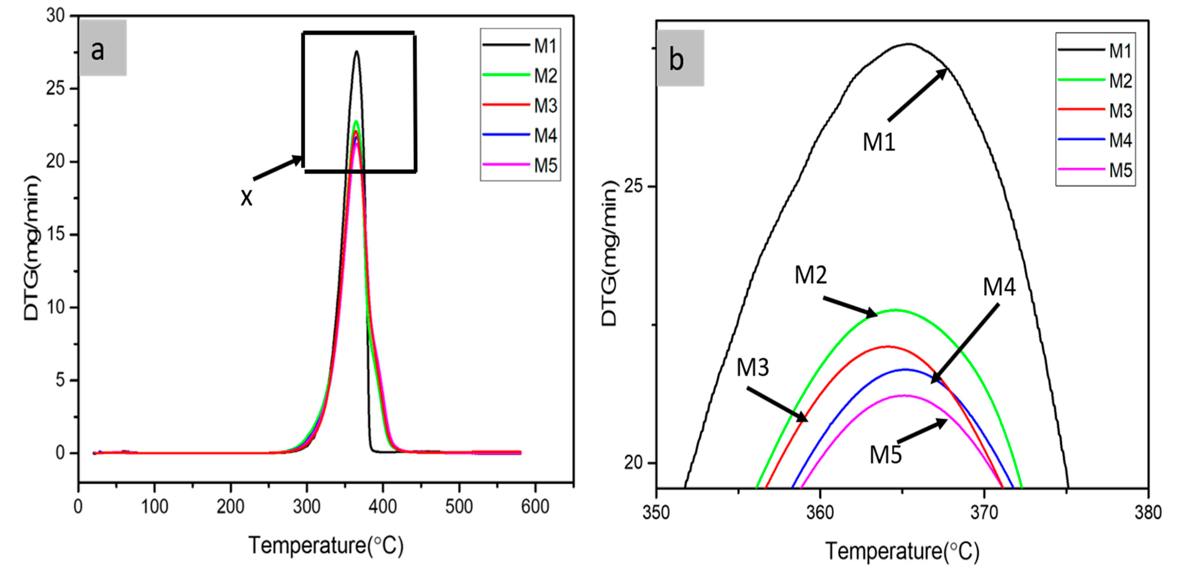 Polymers 13 00465 g003 Polymers 13 00465 g003
