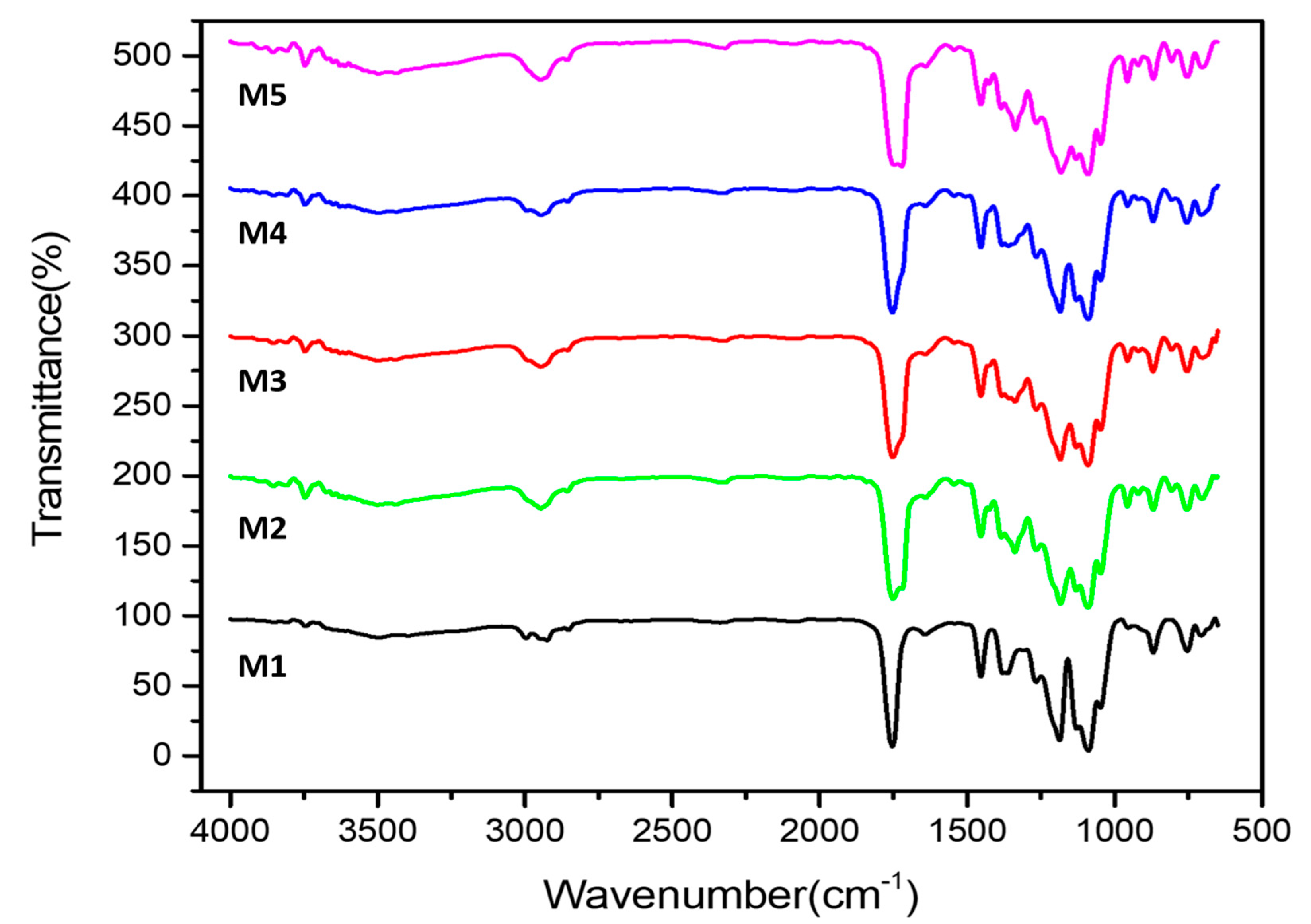 Polymers 13 00465 g006 Polymers 13 00465 g006