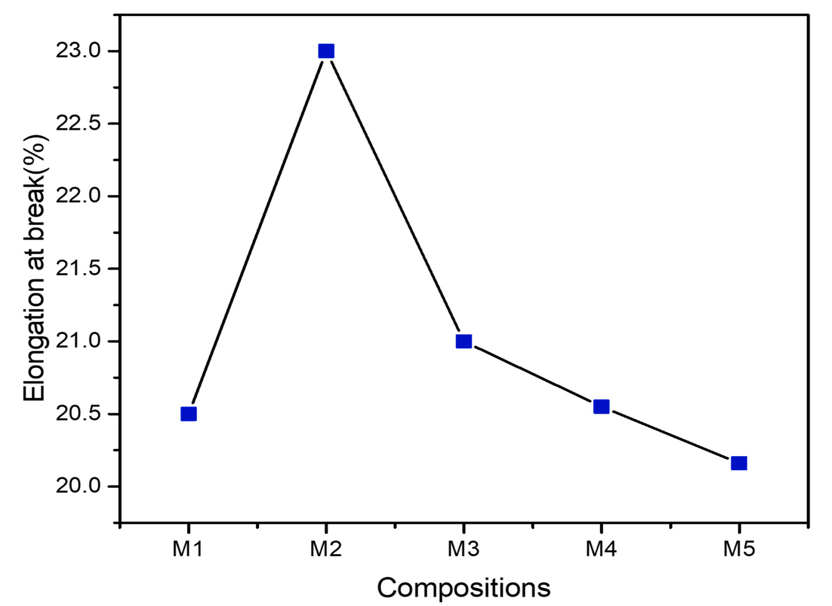 Polymers 13 00465 g008 Polymers 13 00465 g008