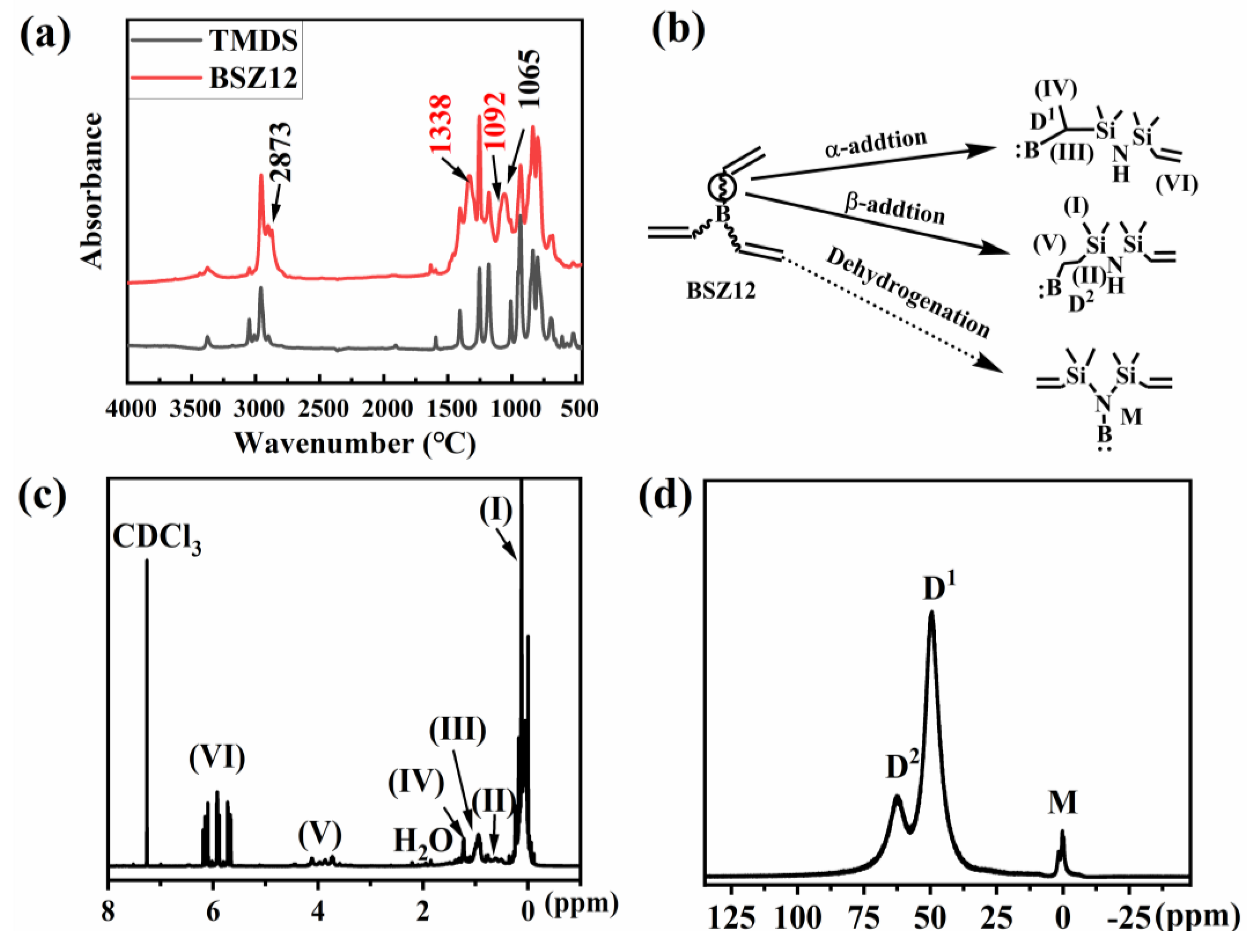 Polymers 13 00467 g002 Polymers 13 00467 g002