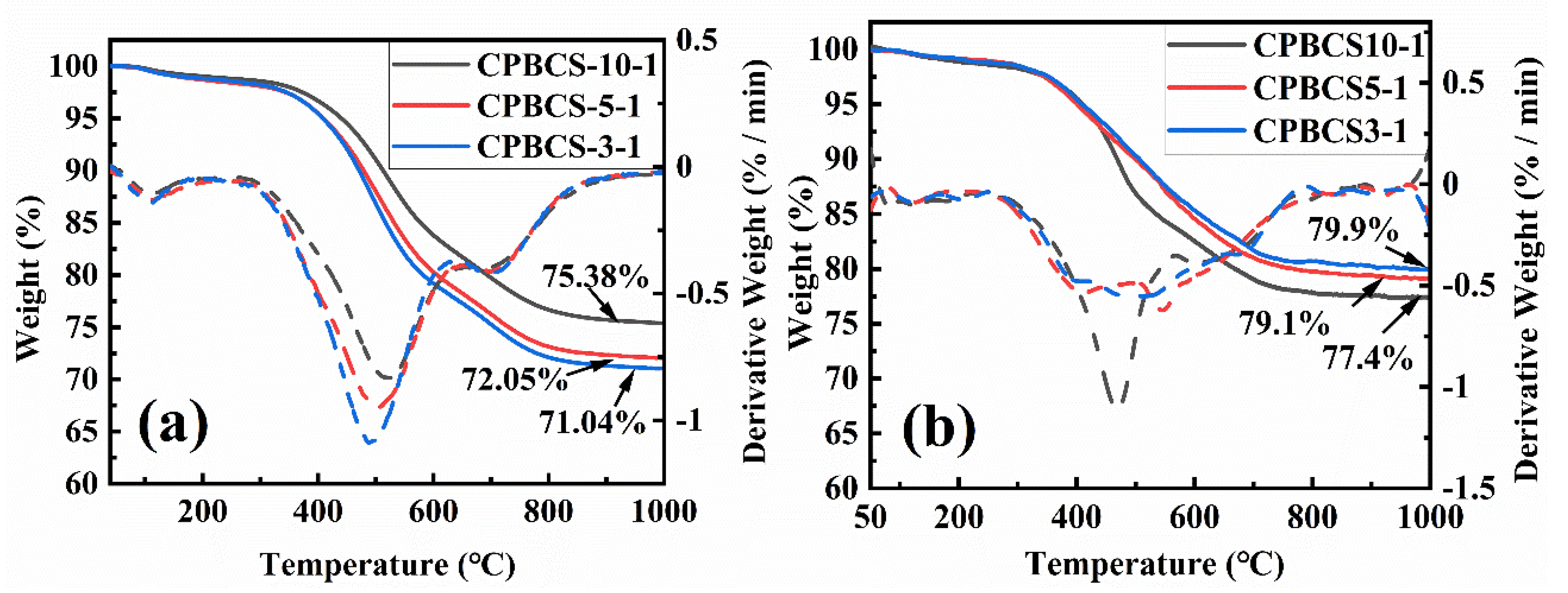 Polymers 13 00467 g007 Polymers 13 00467 g007
