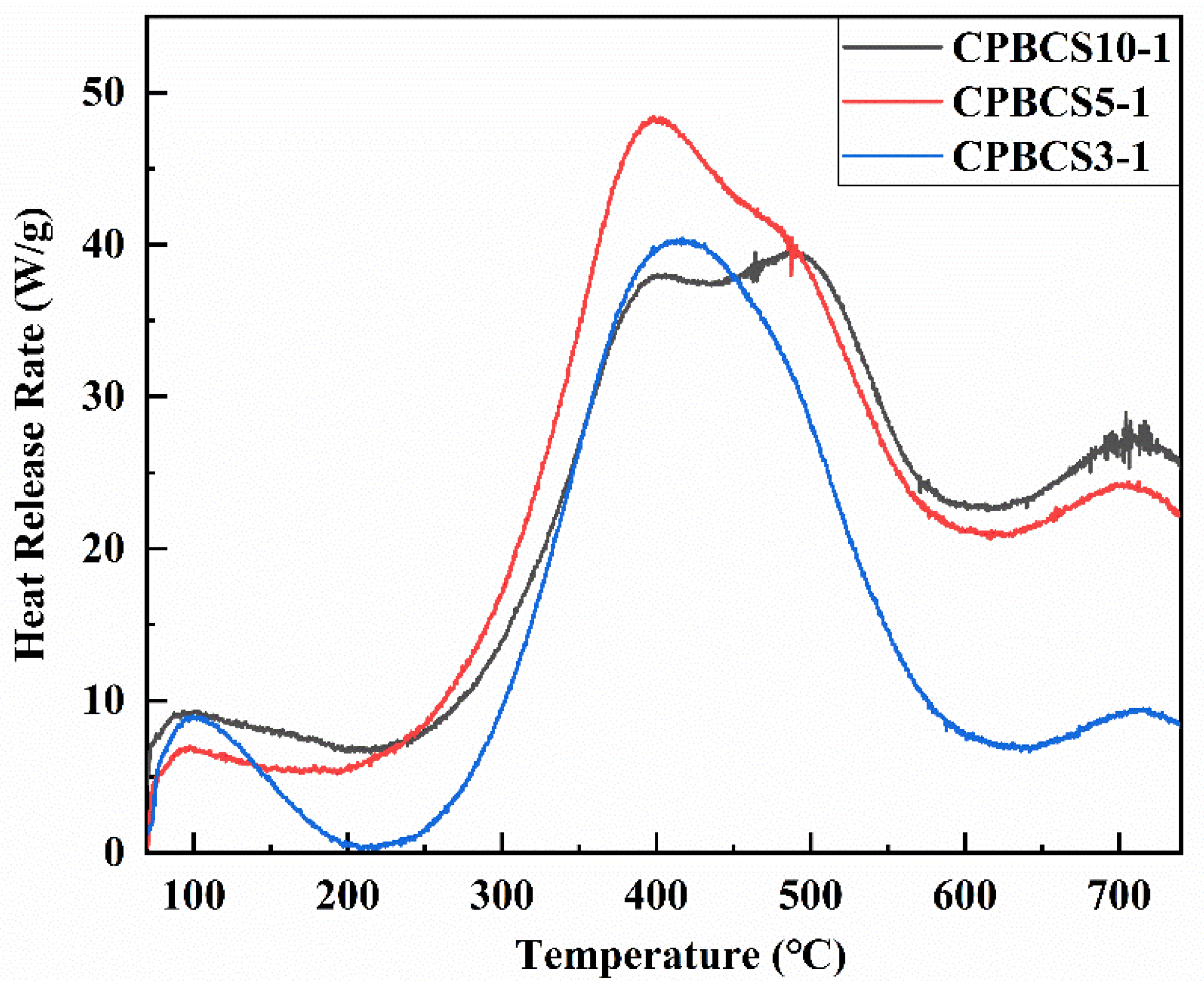 Polymers 13 00467 g008 Polymers 13 00467 g008