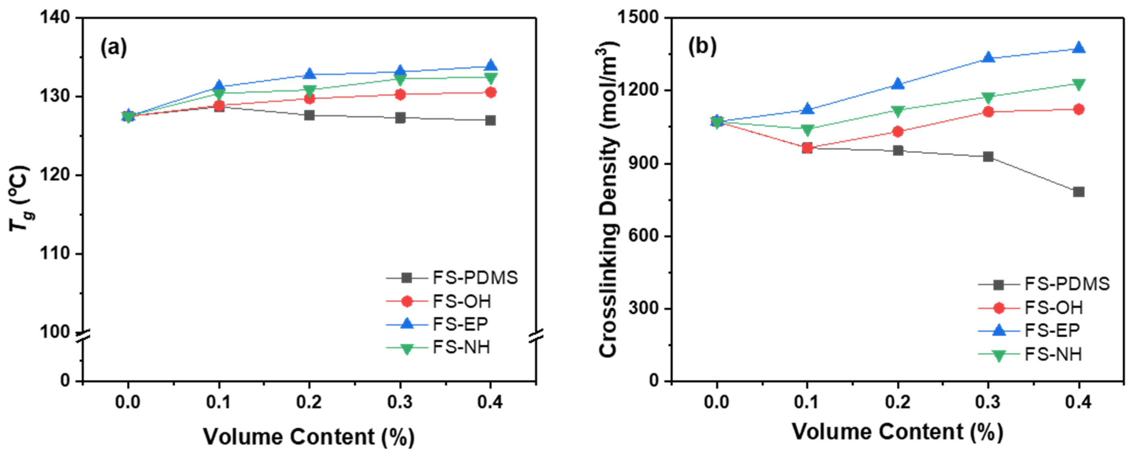 Polymers 13 00469 g005