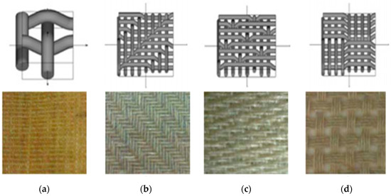 a) Kevlar cloth fabric plain 175 g and (b) structure of Kevlar fiber.