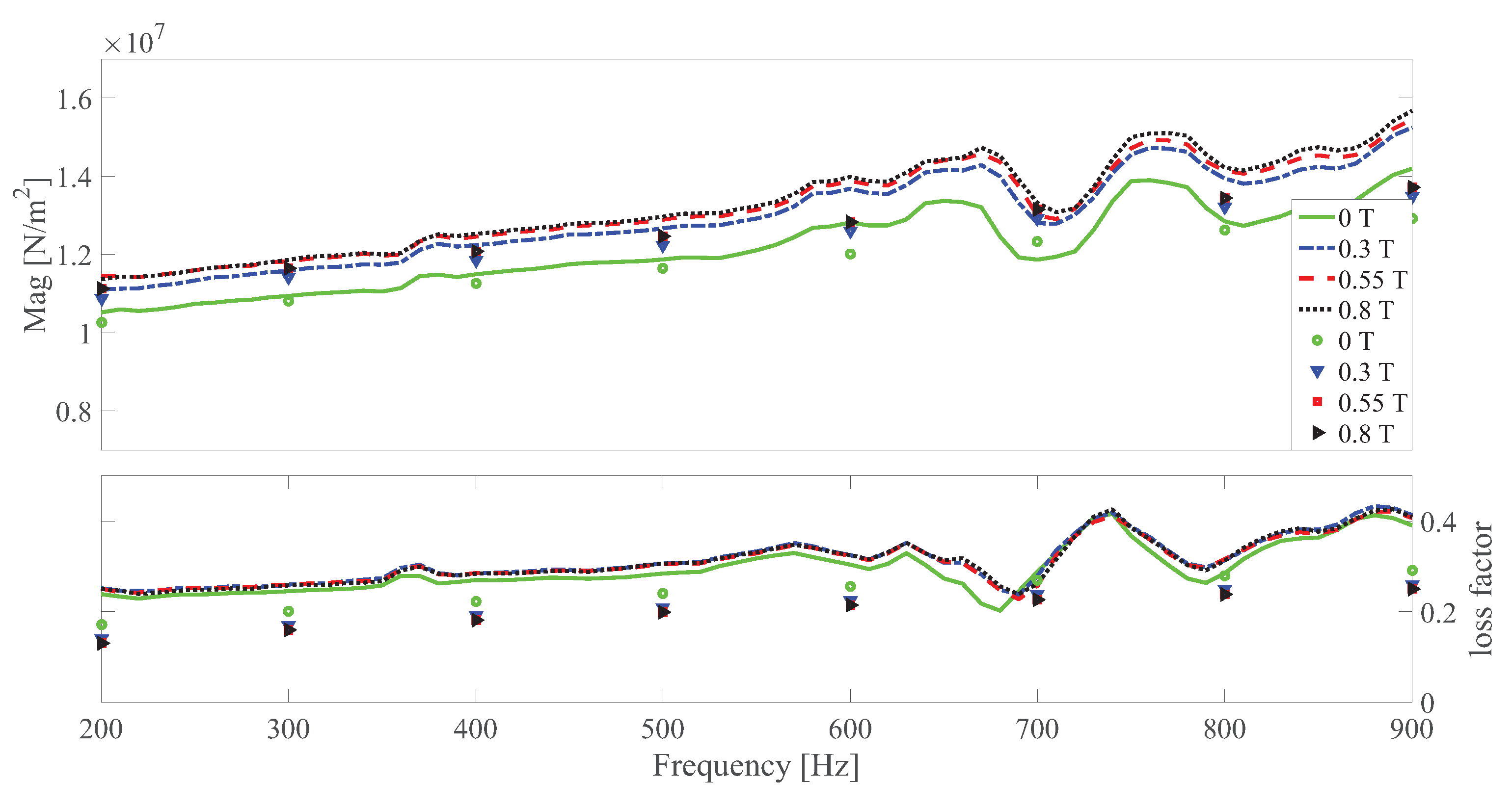 Polymers 13 00472 g007 Polymers 13 00472 g007