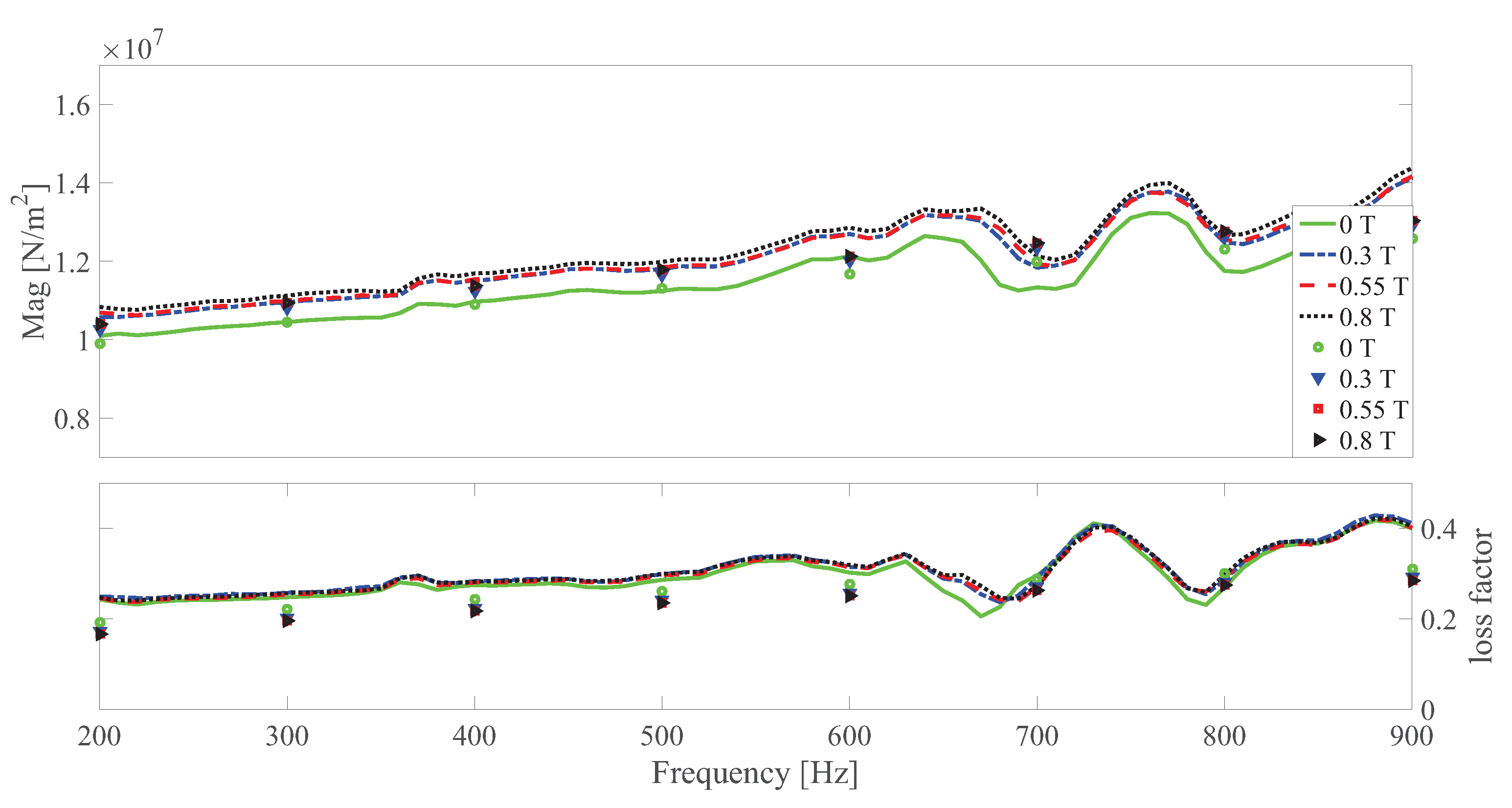 Polymers 13 00472 g008 Polymers 13 00472 g008
