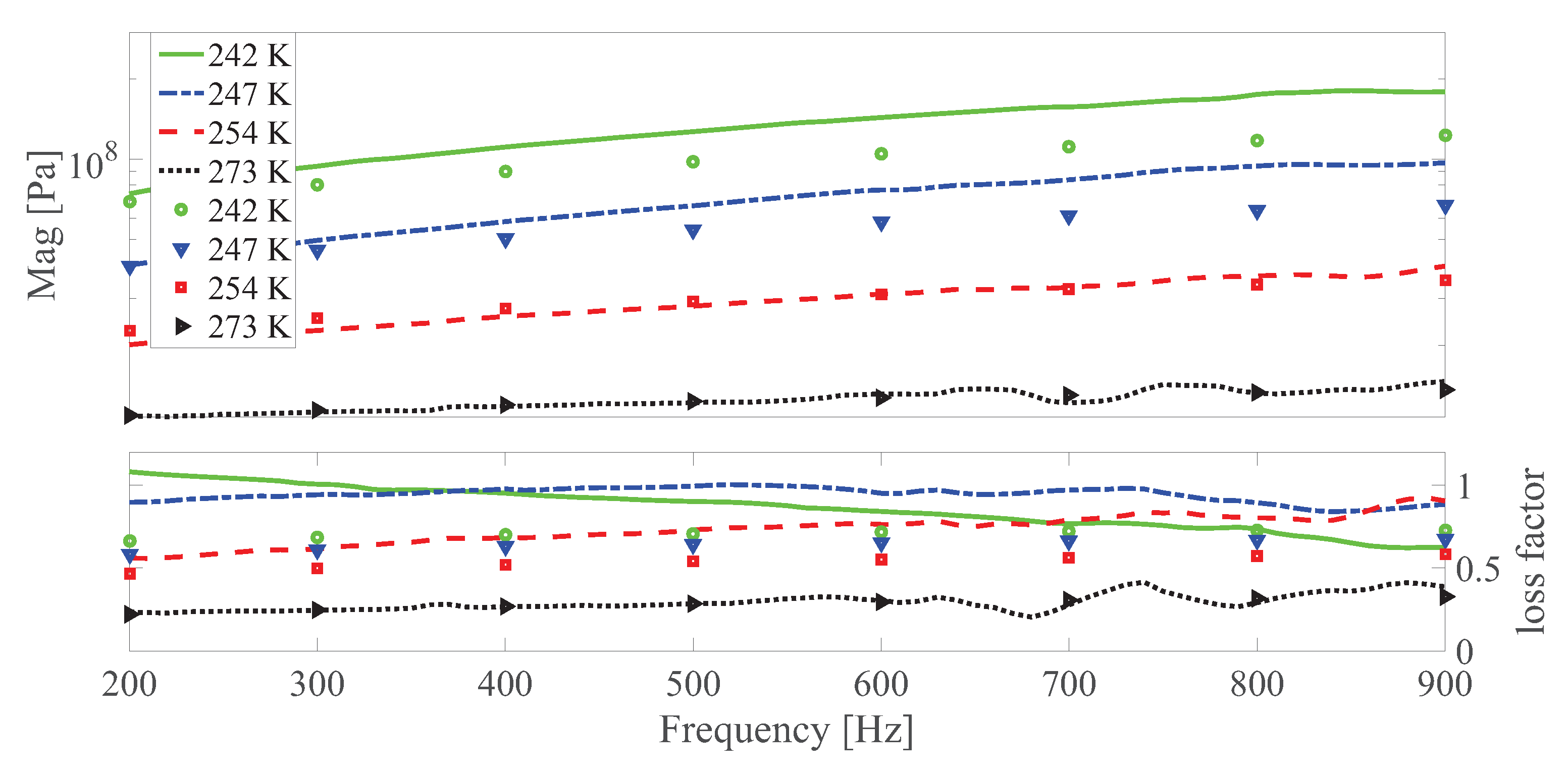 Polymers 13 00472 g010 Polymers 13 00472 g010