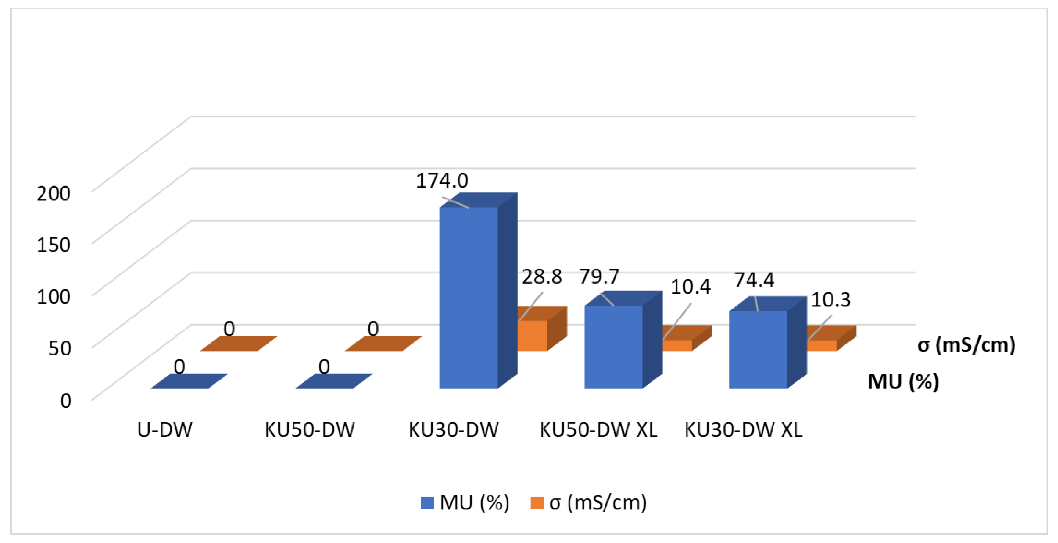 Polymers 13 00475 g005 Polymers 13 00475 g005