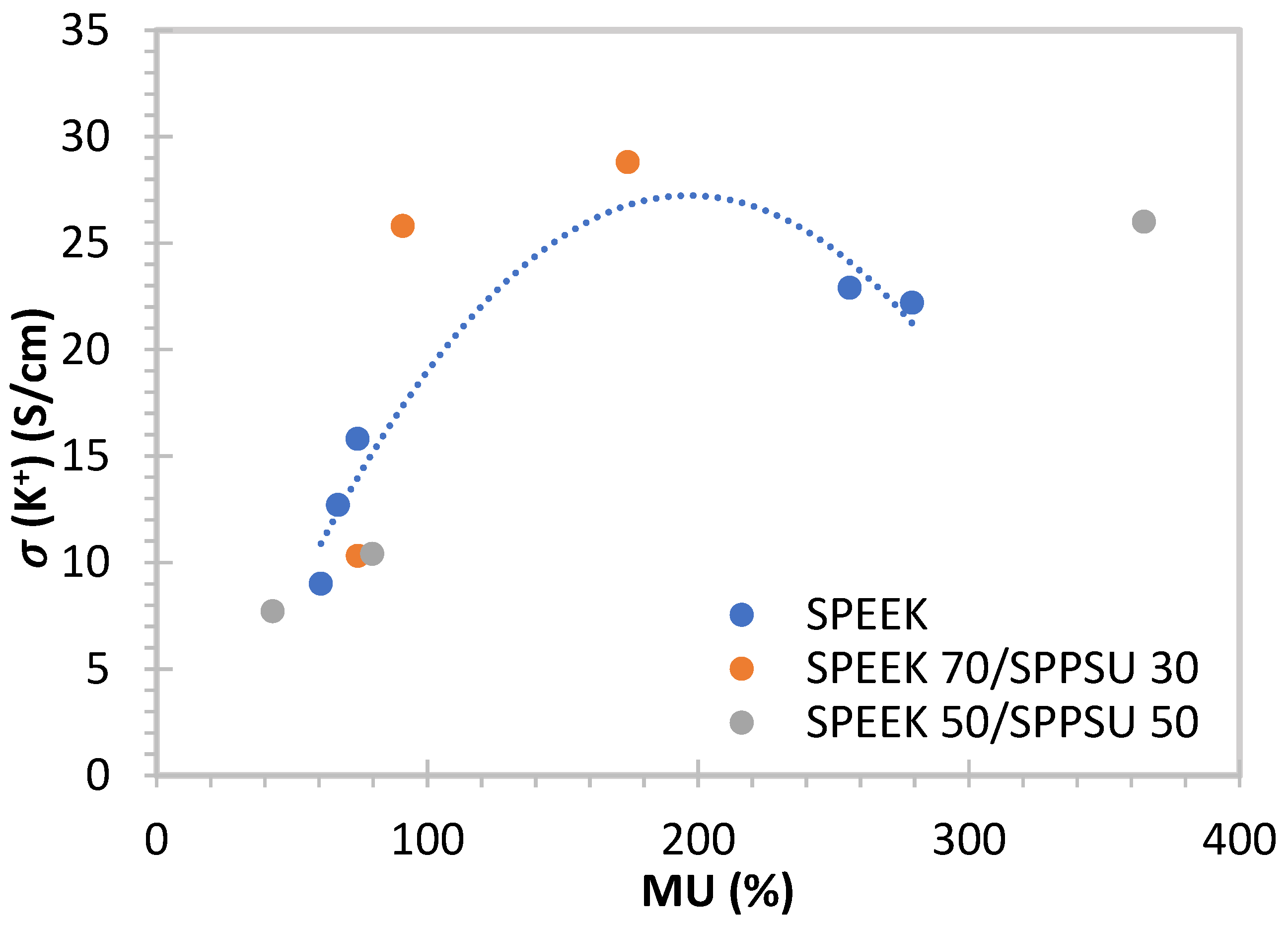 Polymers 13 00475 g006 Polymers 13 00475 g006