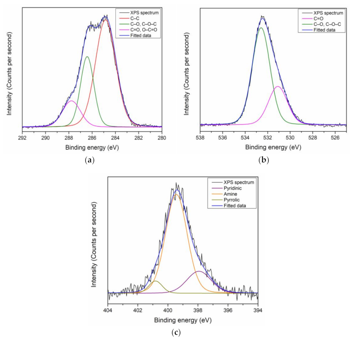 Polymers 13 00478 g002 Polymers 13 00478 g002