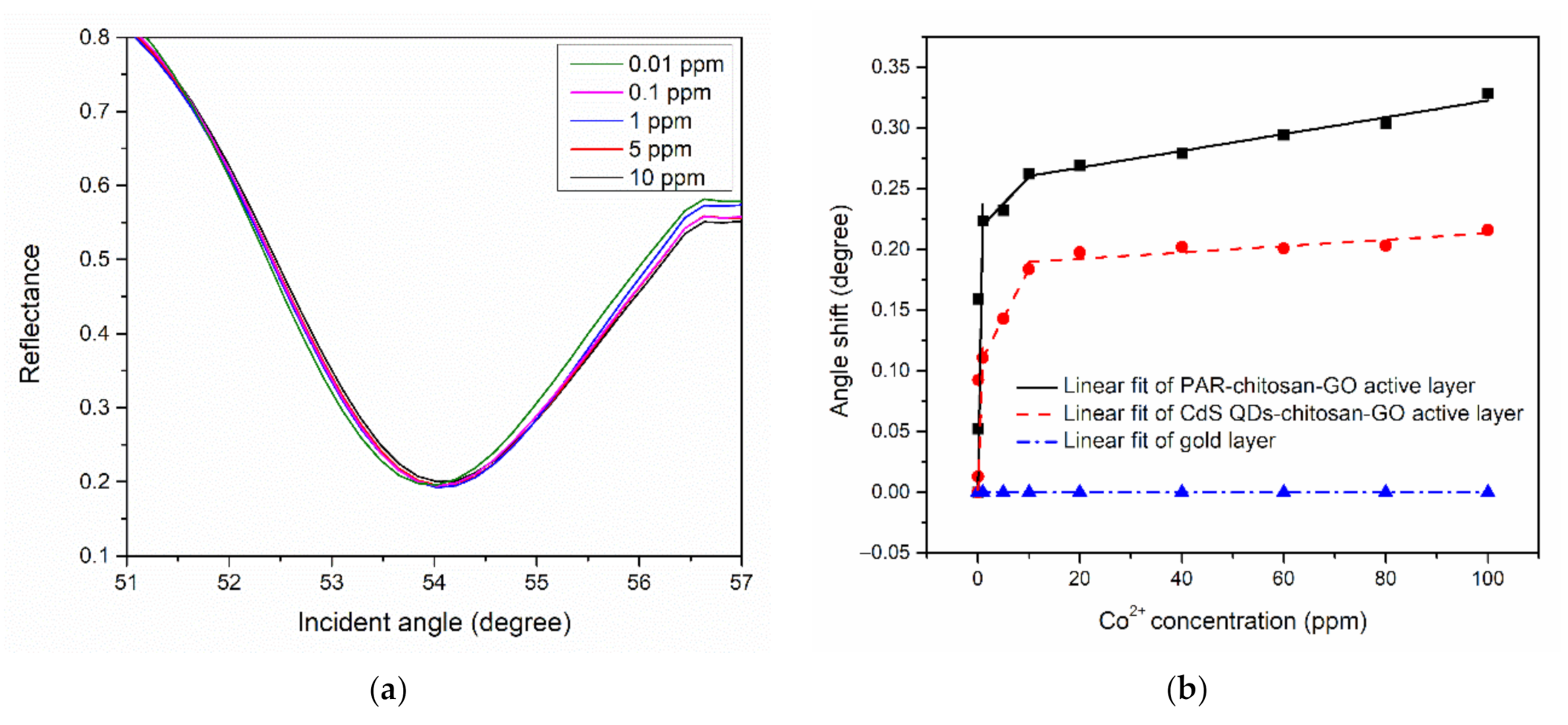 Polymers 13 00478 g004 Polymers 13 00478 g004
