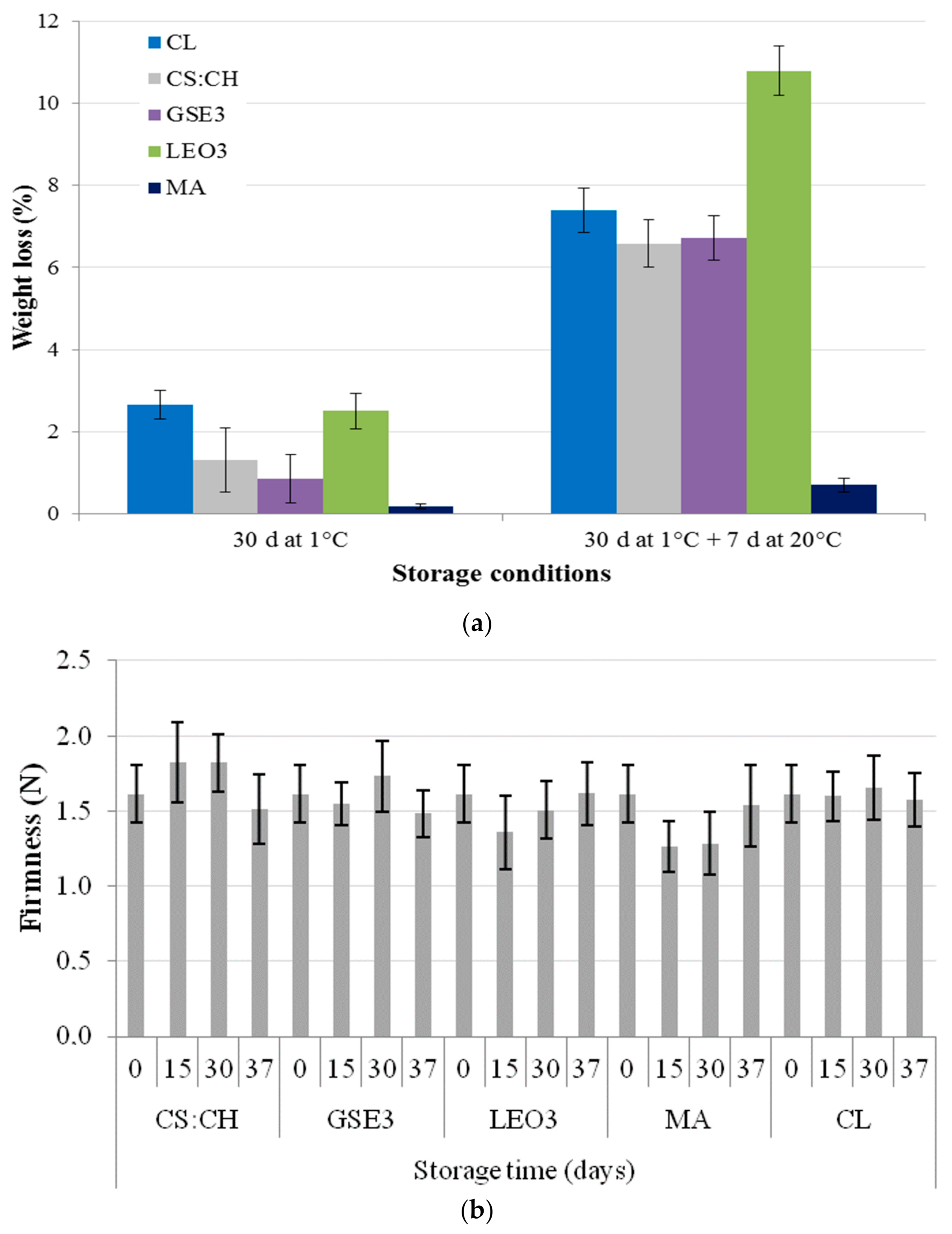Polymers 13 00481 g002 Polymers 13 00481 g002