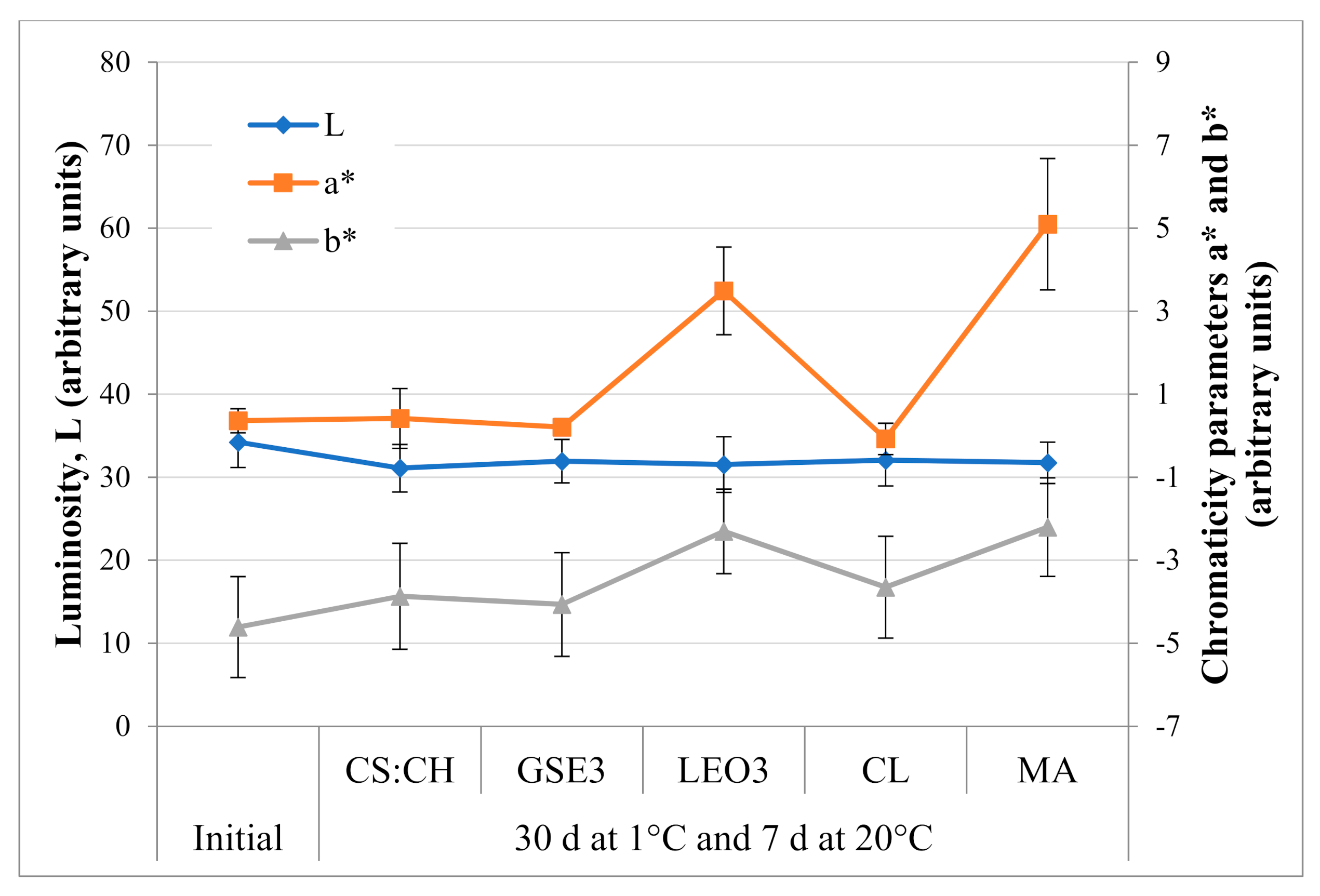 Polymers 13 00481 g003 Polymers 13 00481 g003