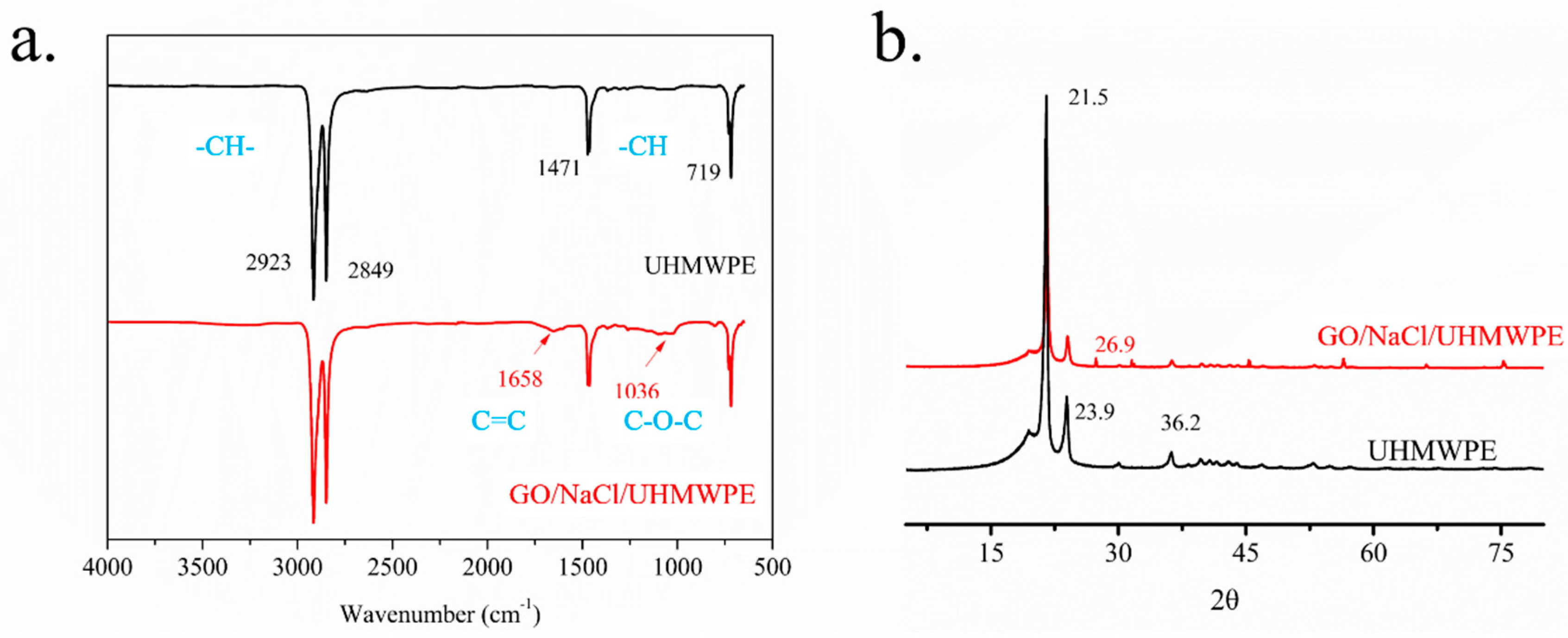Polymers 13 00482 g005