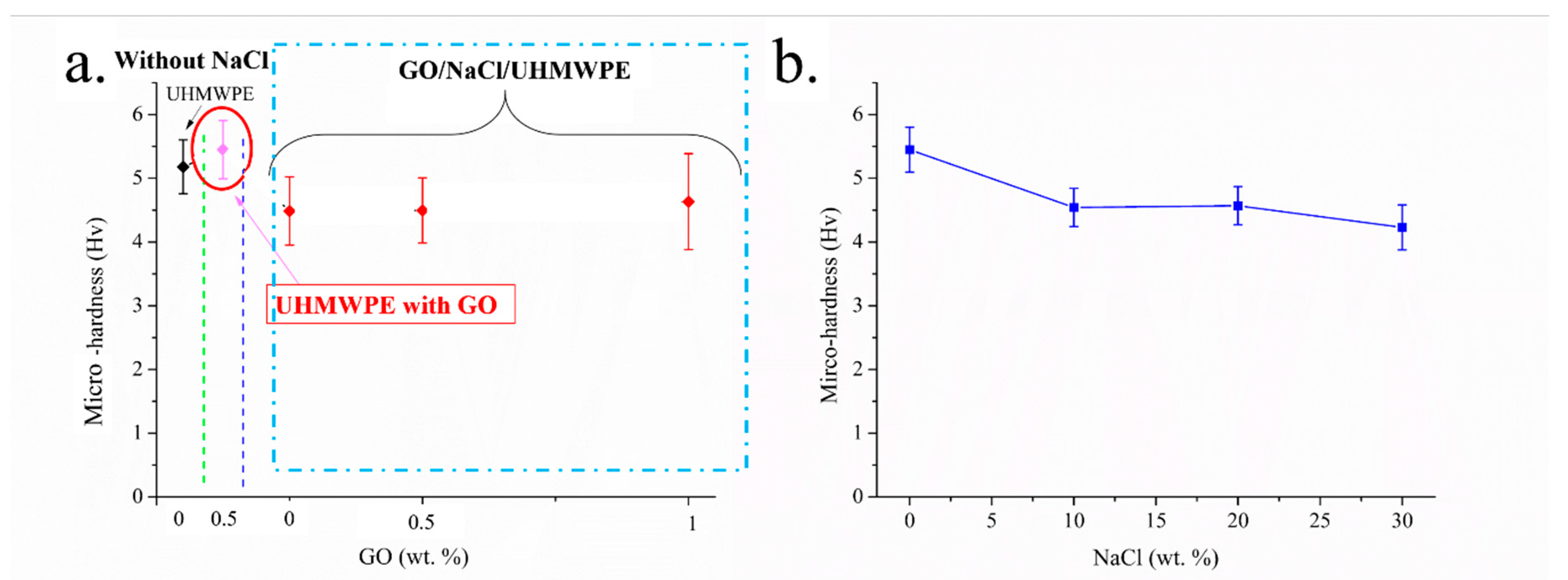 Polymers 13 00482 g006