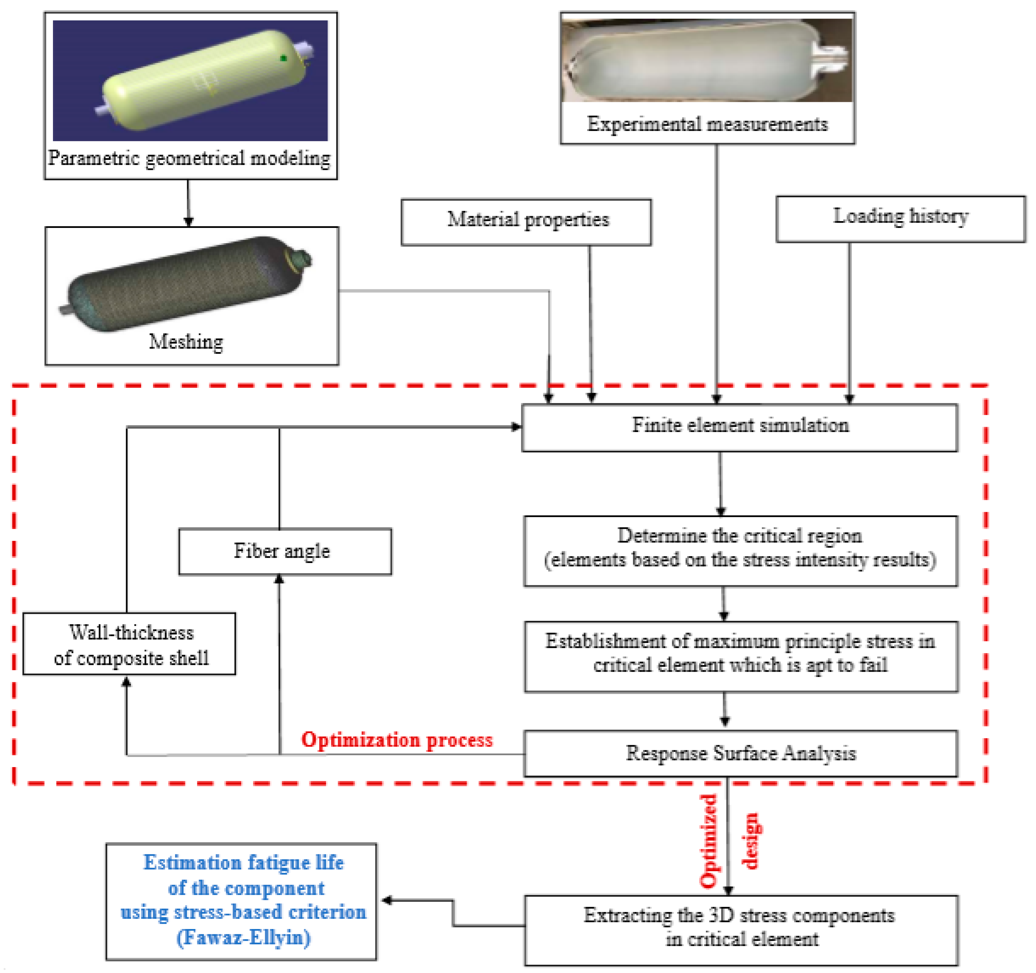 Polymers 13 00483 g001 550