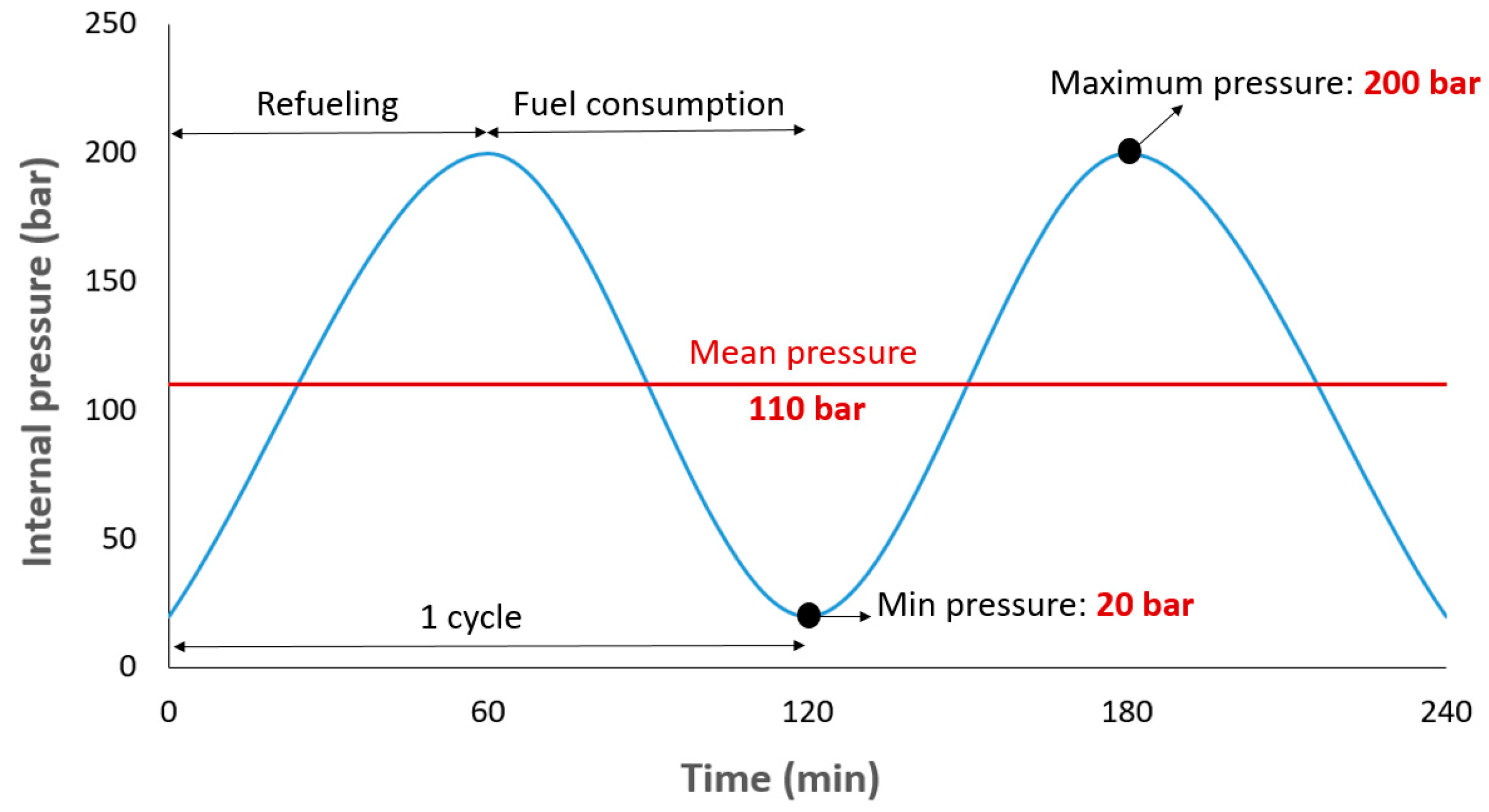 Polymers 13 00483 g005 550