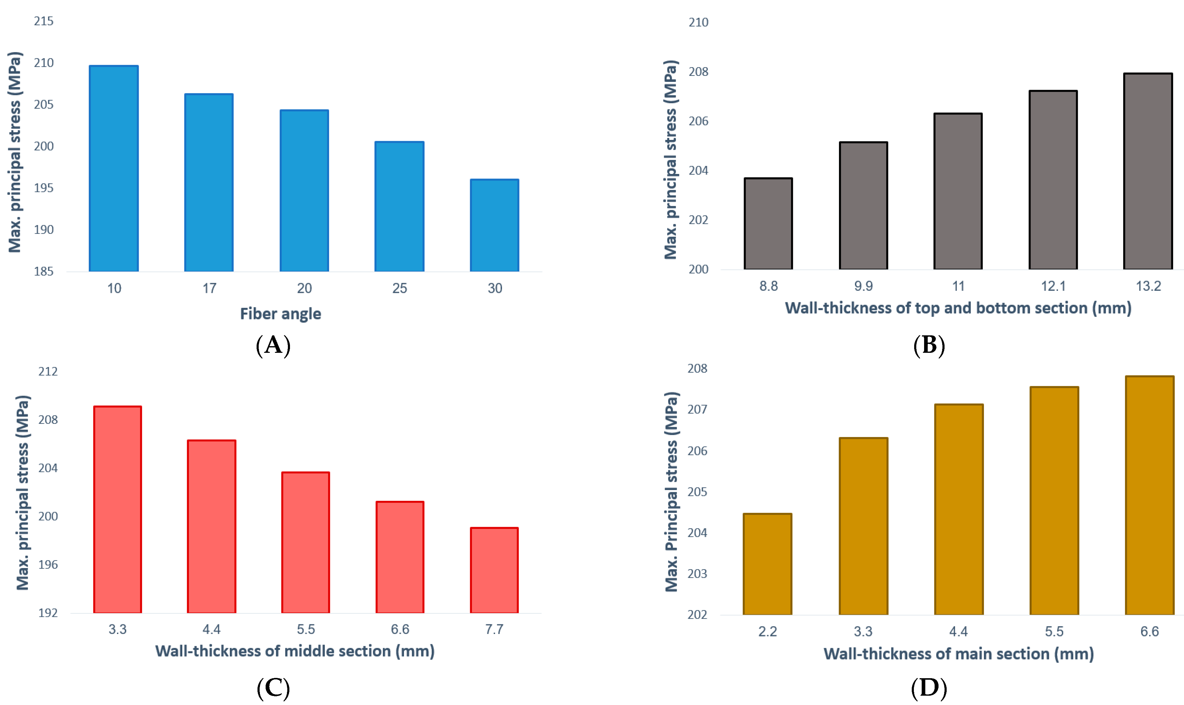 Polymers 13 00483 g008 550