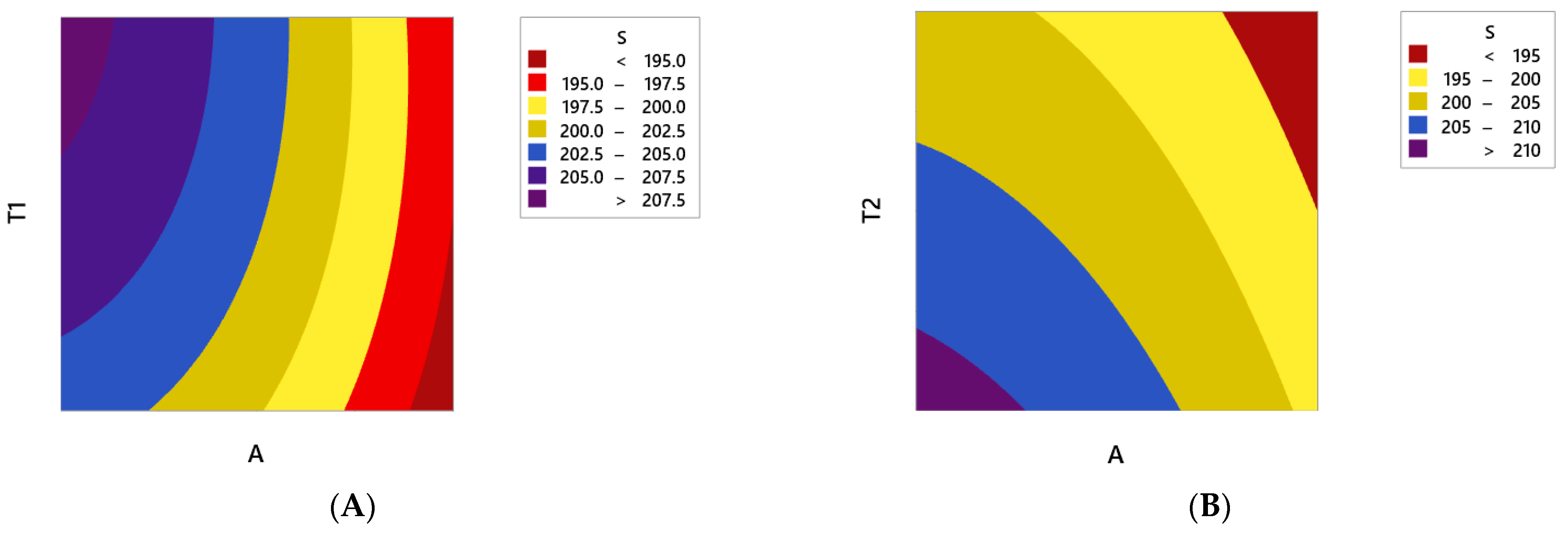 Polymers 13 00483 g009a 550
