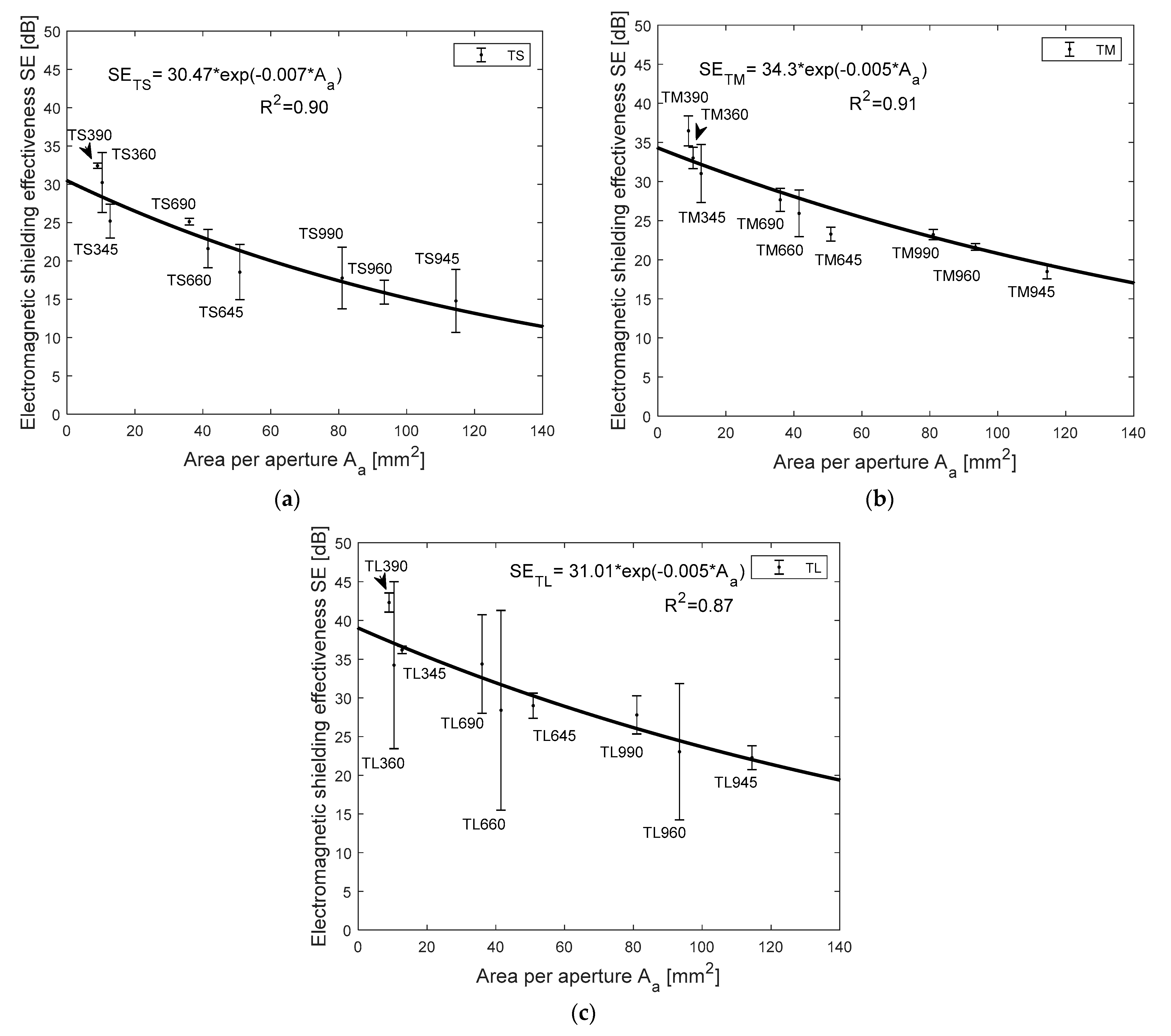 Polymers 13 00484 g007