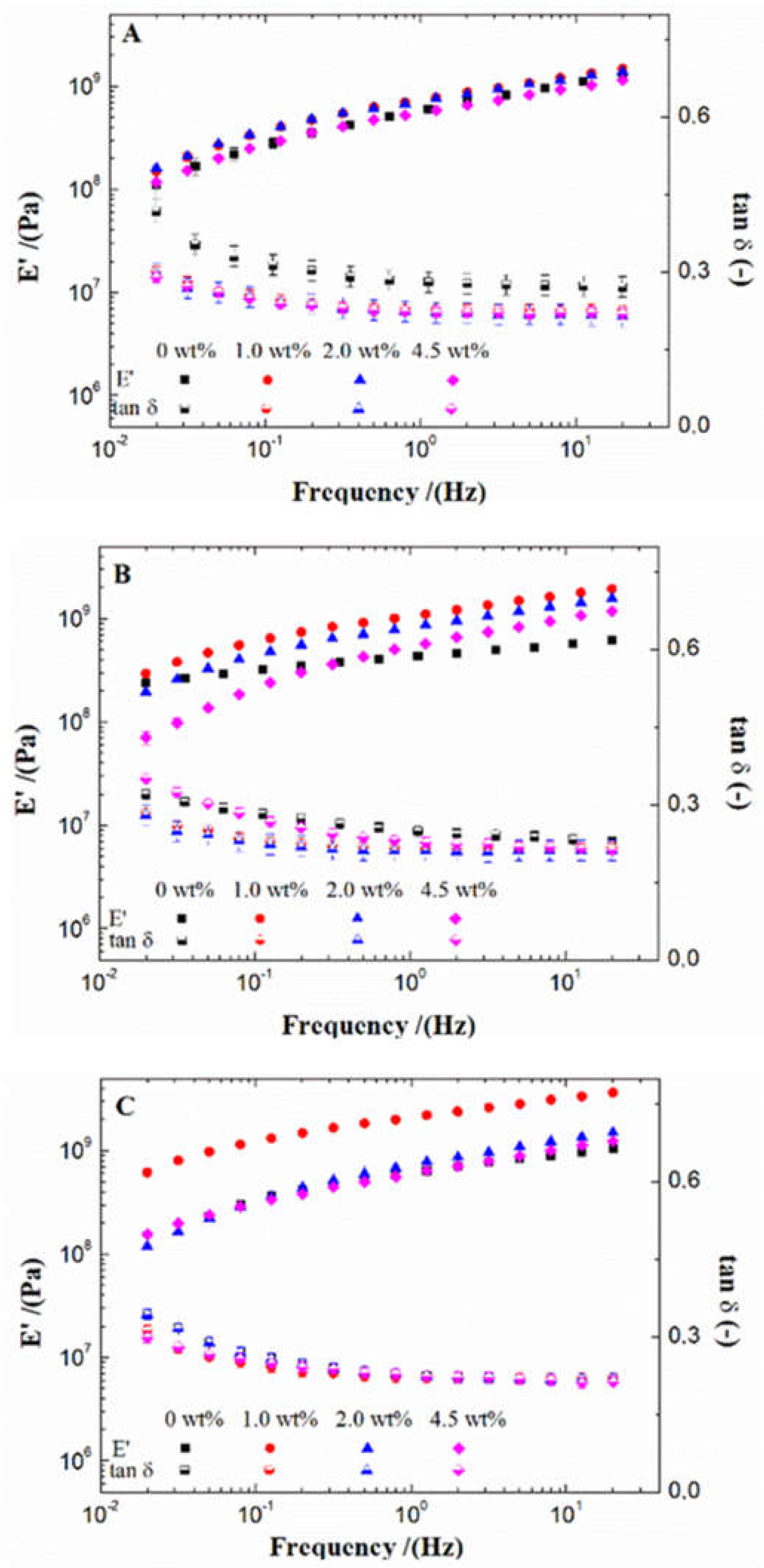 Polymers 13 00486 g001 Polymers 13 00486 g001