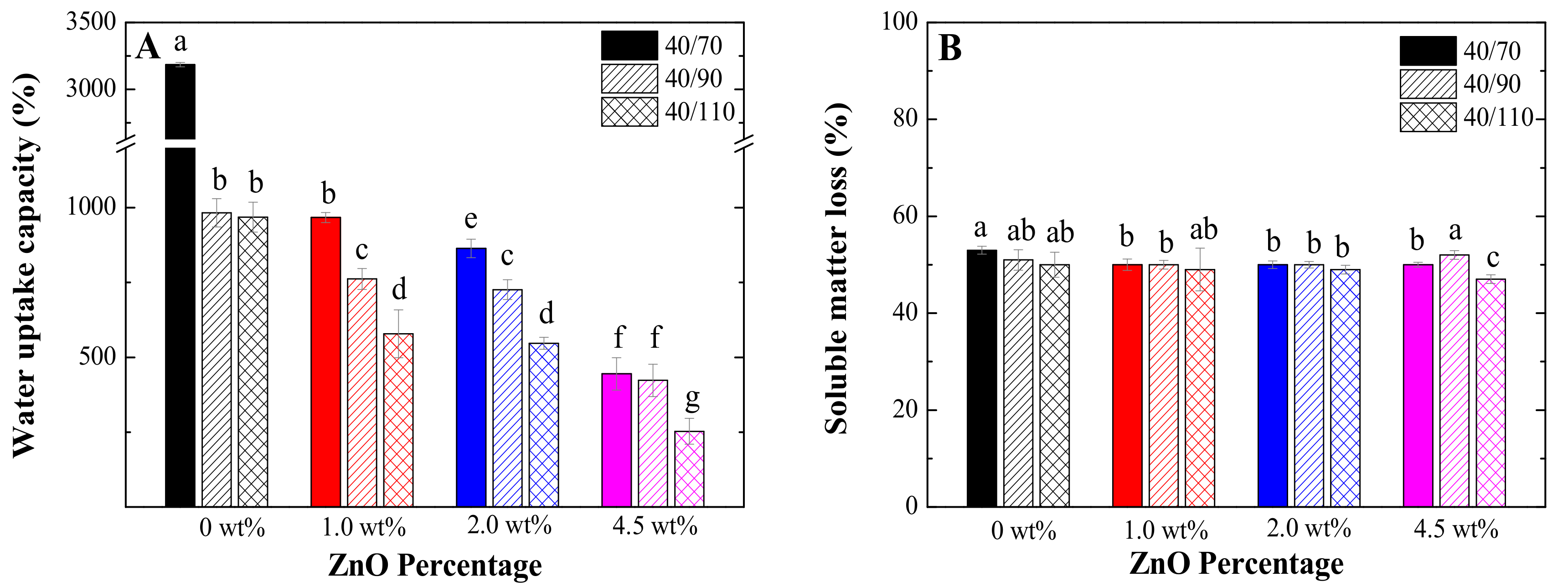 Polymers 13 00486 g004 Polymers 13 00486 g004