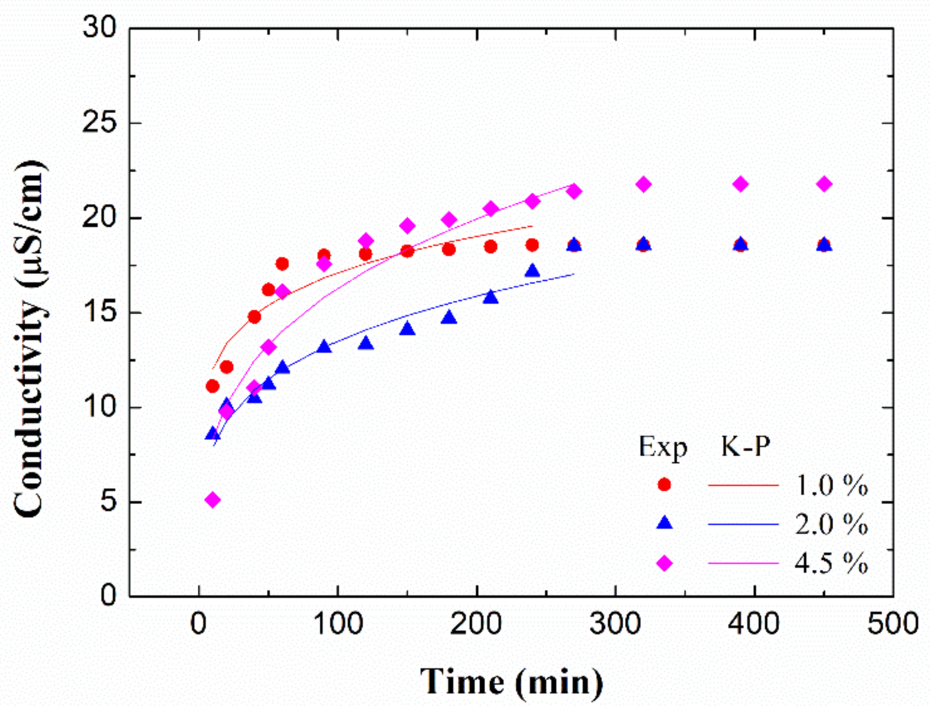 Polymers 13 00486 g005 Polymers 13 00486 g005