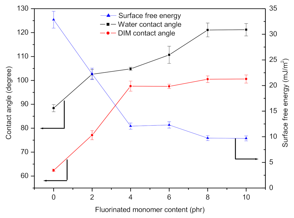 Polymers 13 00487 g003