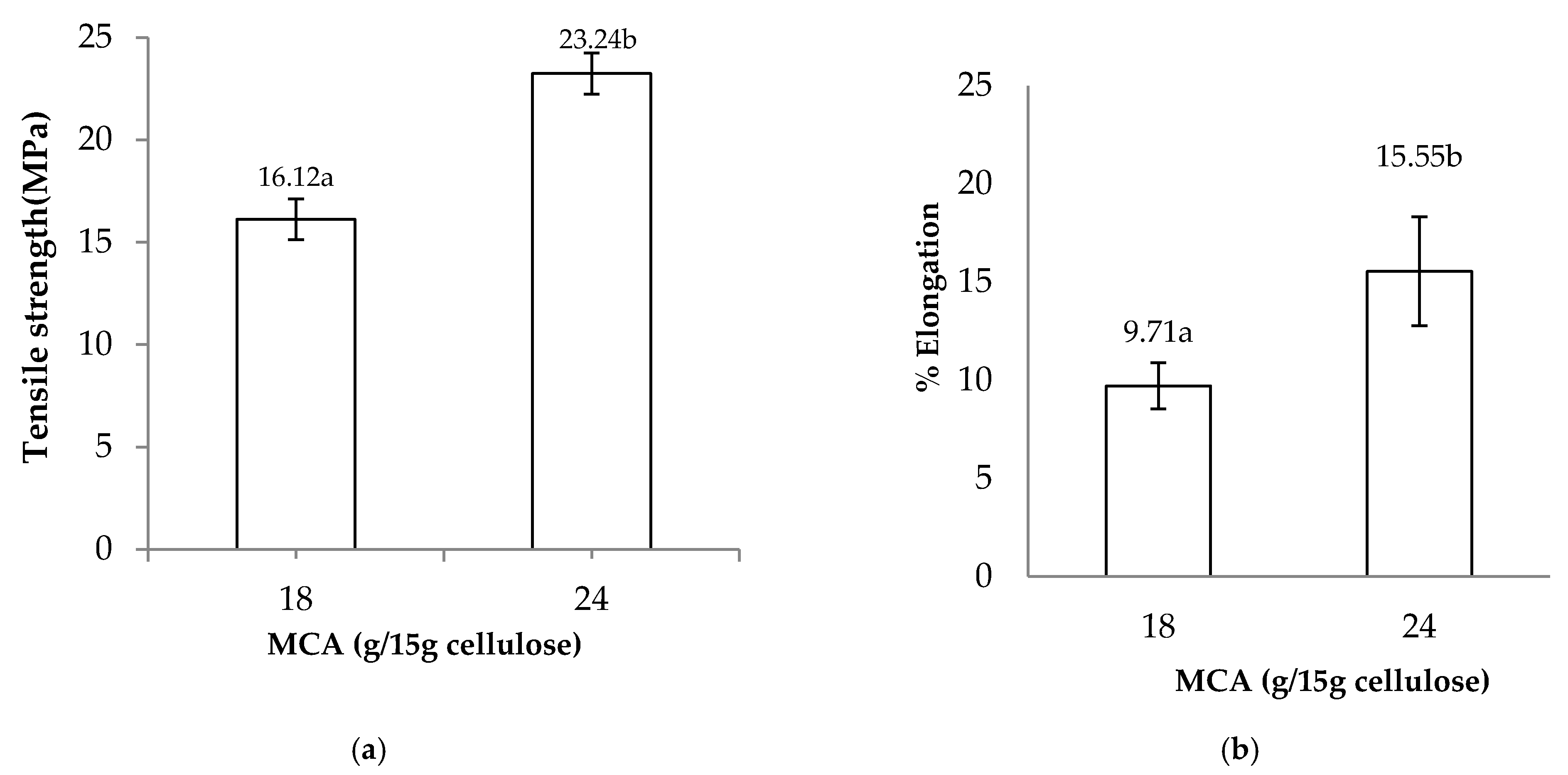 Polymers 13 00488 g008