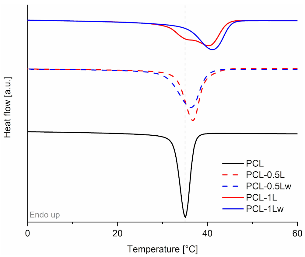 Polymers 13 00491 g003