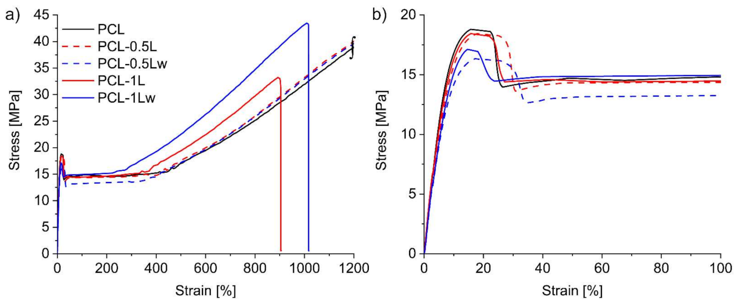 Polymers 13 00491 g005