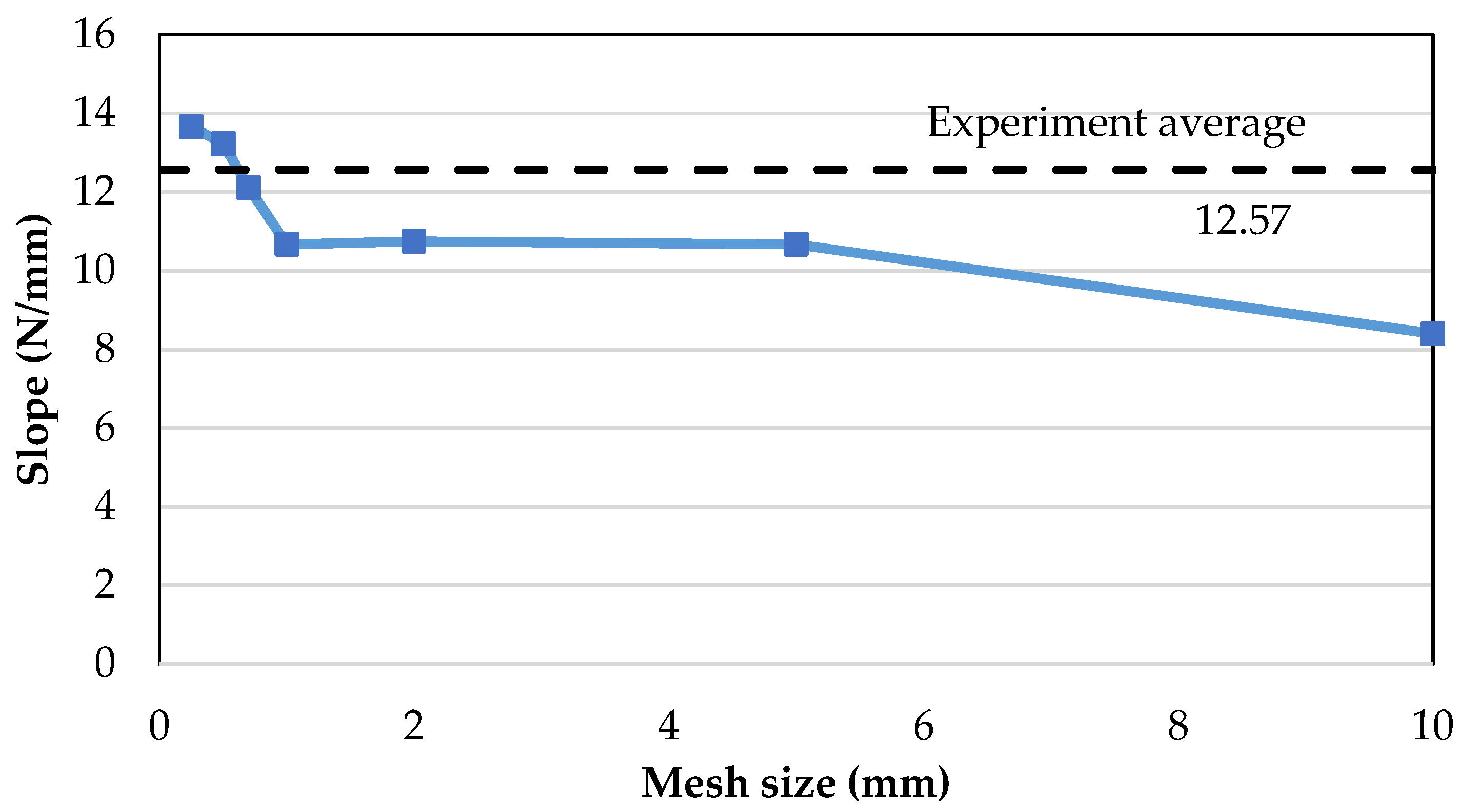 Polymers 13 00492 g004