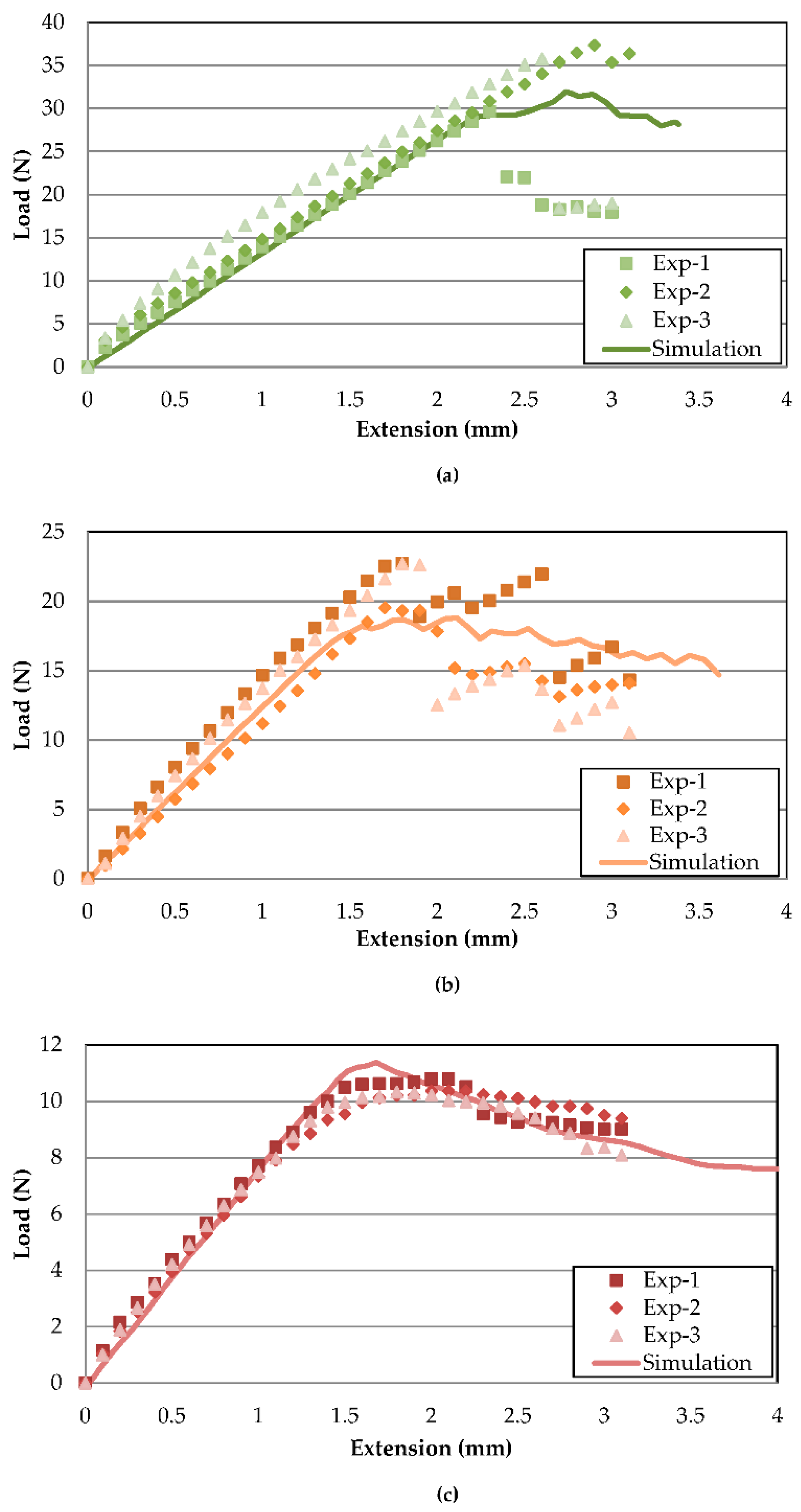 Polymers 13 00492 g005