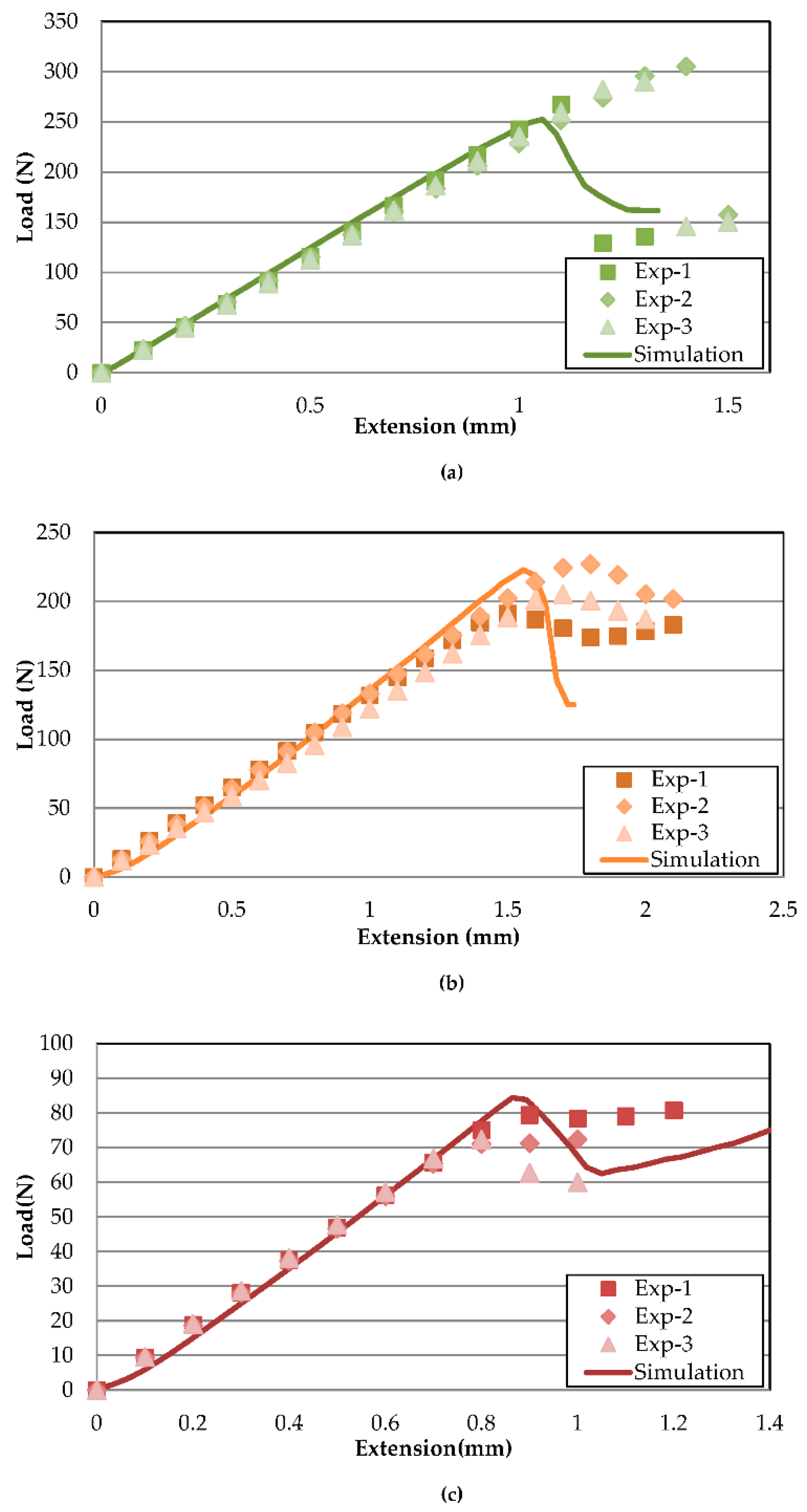 Polymers 13 00492 g006